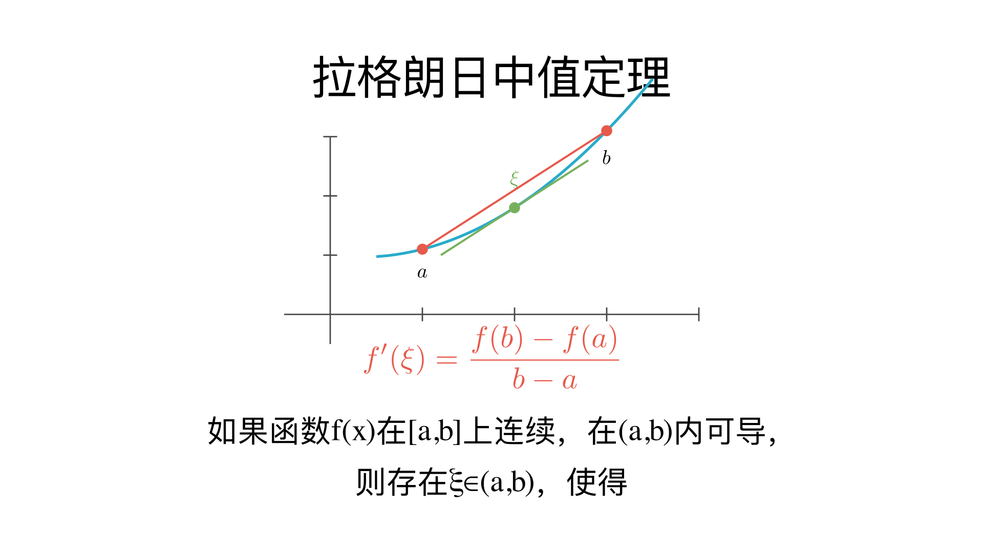 拉格朗日中值定理