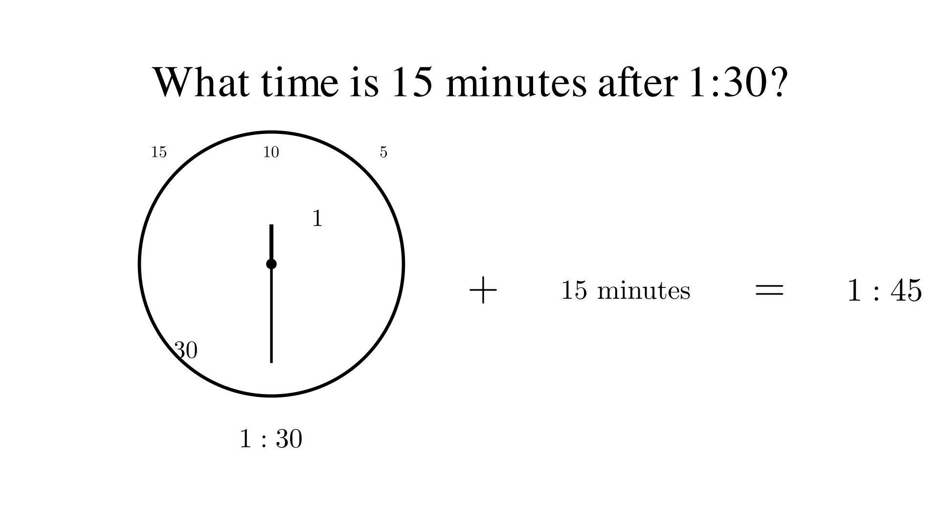 What time is 15 minutes after 1:30?