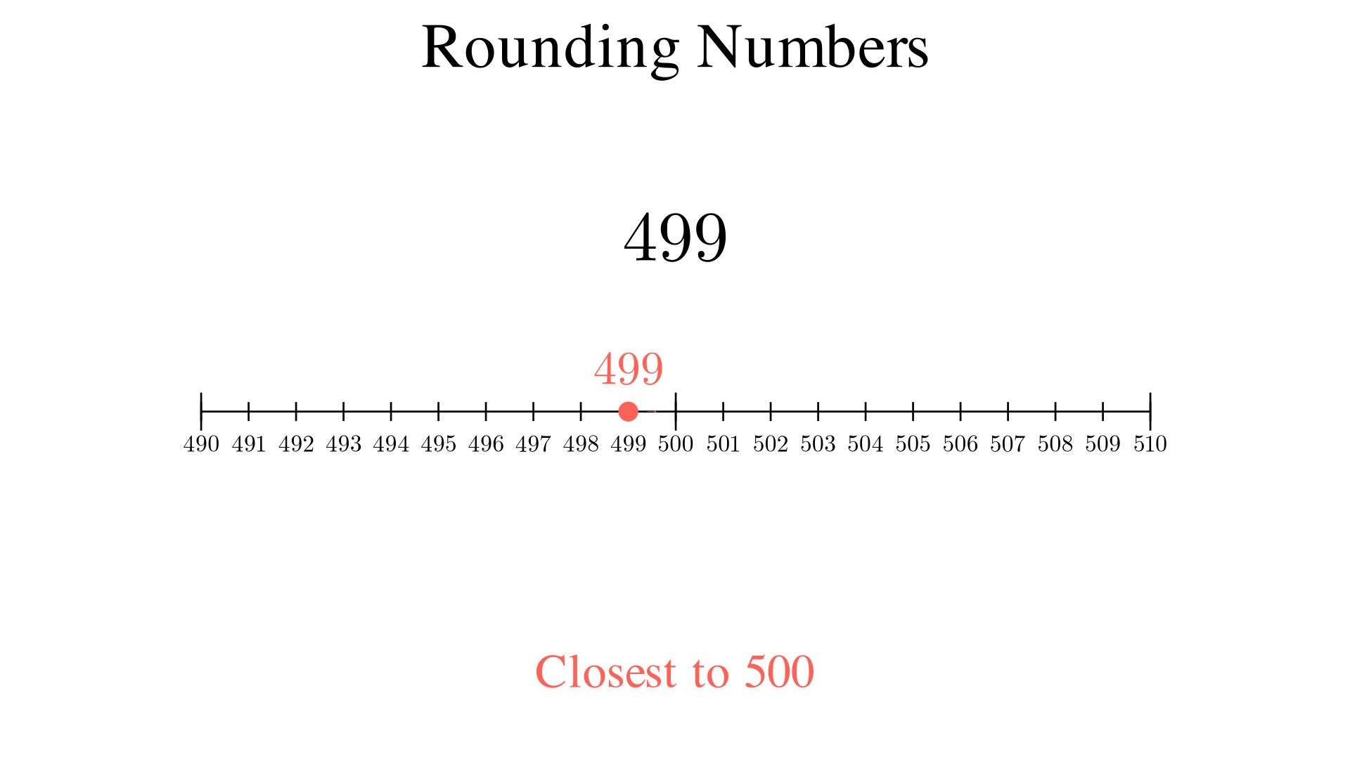 Round 499 to the nearest ten?