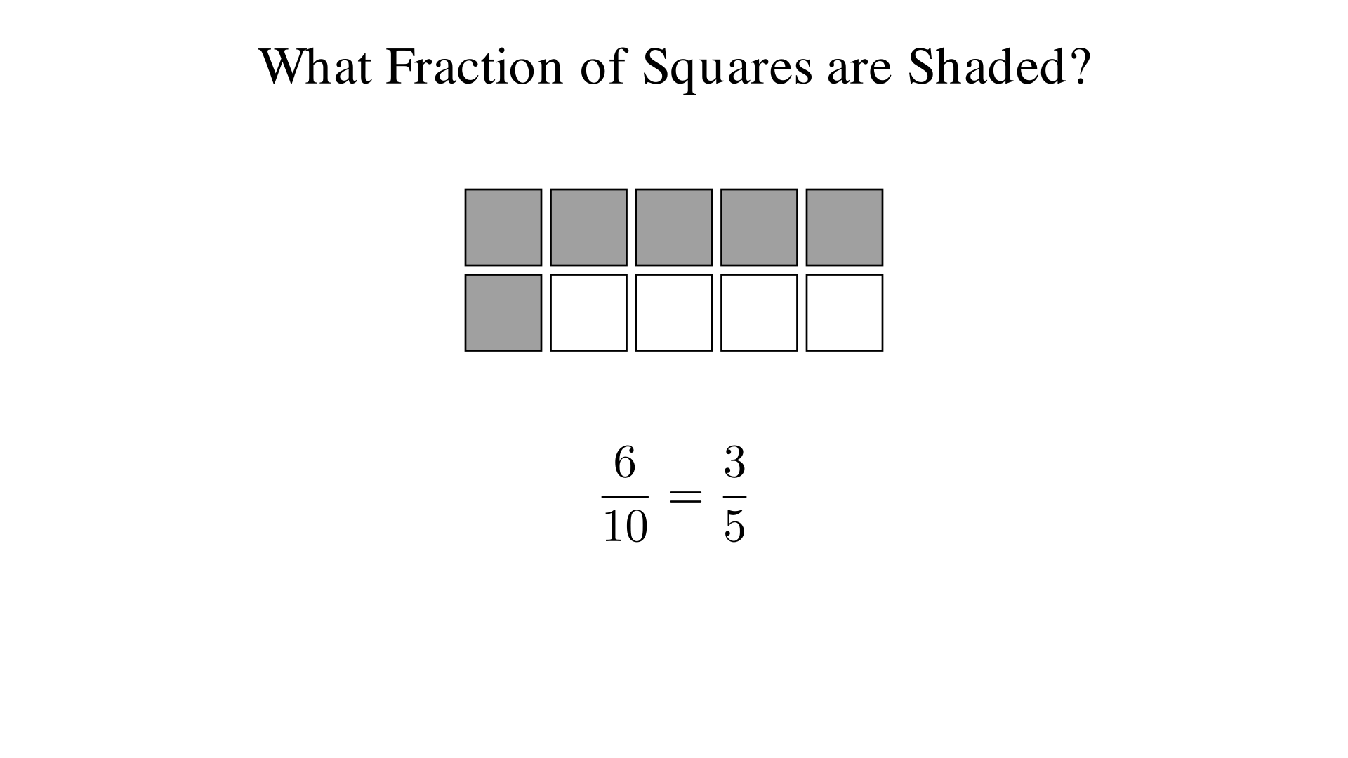 Write the fraction of shaded squares if 6 of 10 squares are shaded?