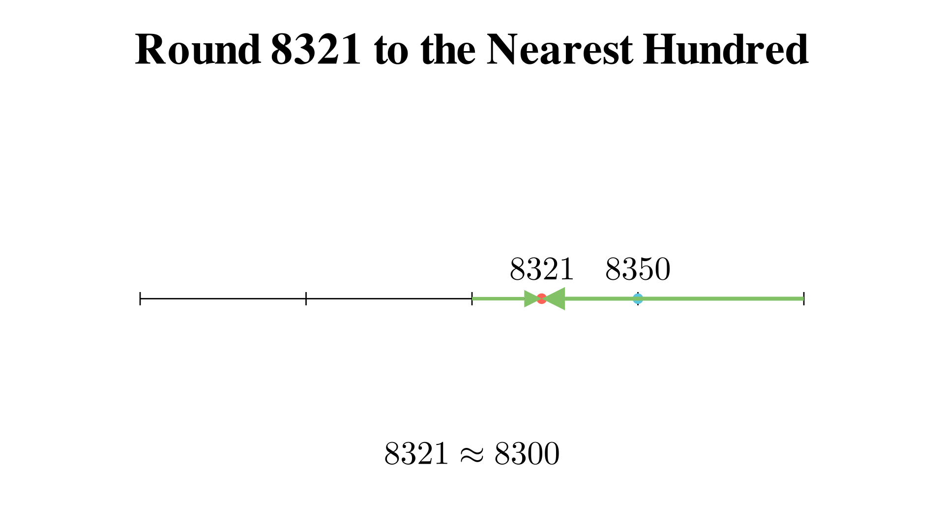 Round 8321 to the nearest hundred?