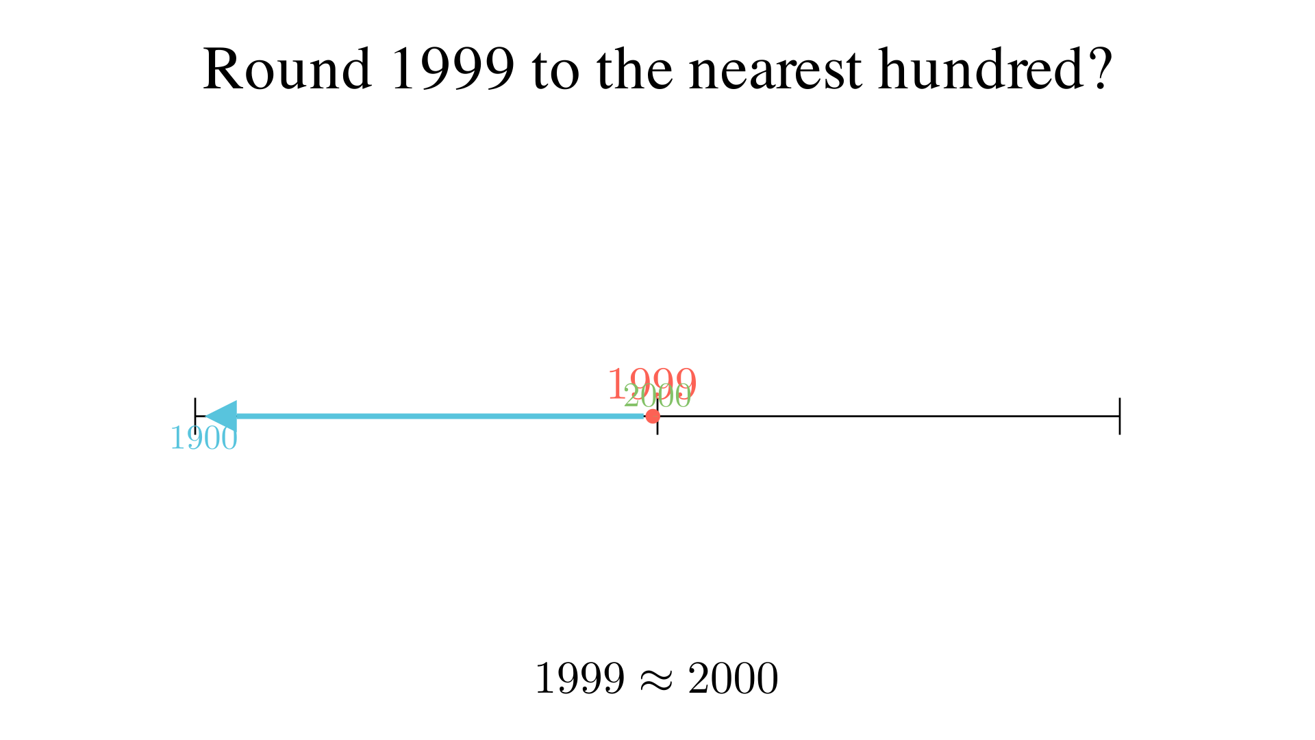 Round 1999 to the nearest hundred?