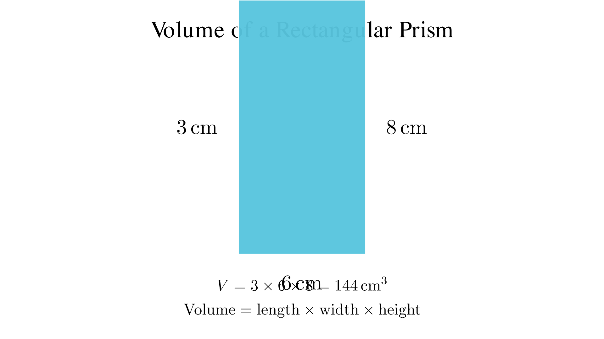 A right rectangular prism is 3 cm by 6 cm by 8 cm. What is its volume