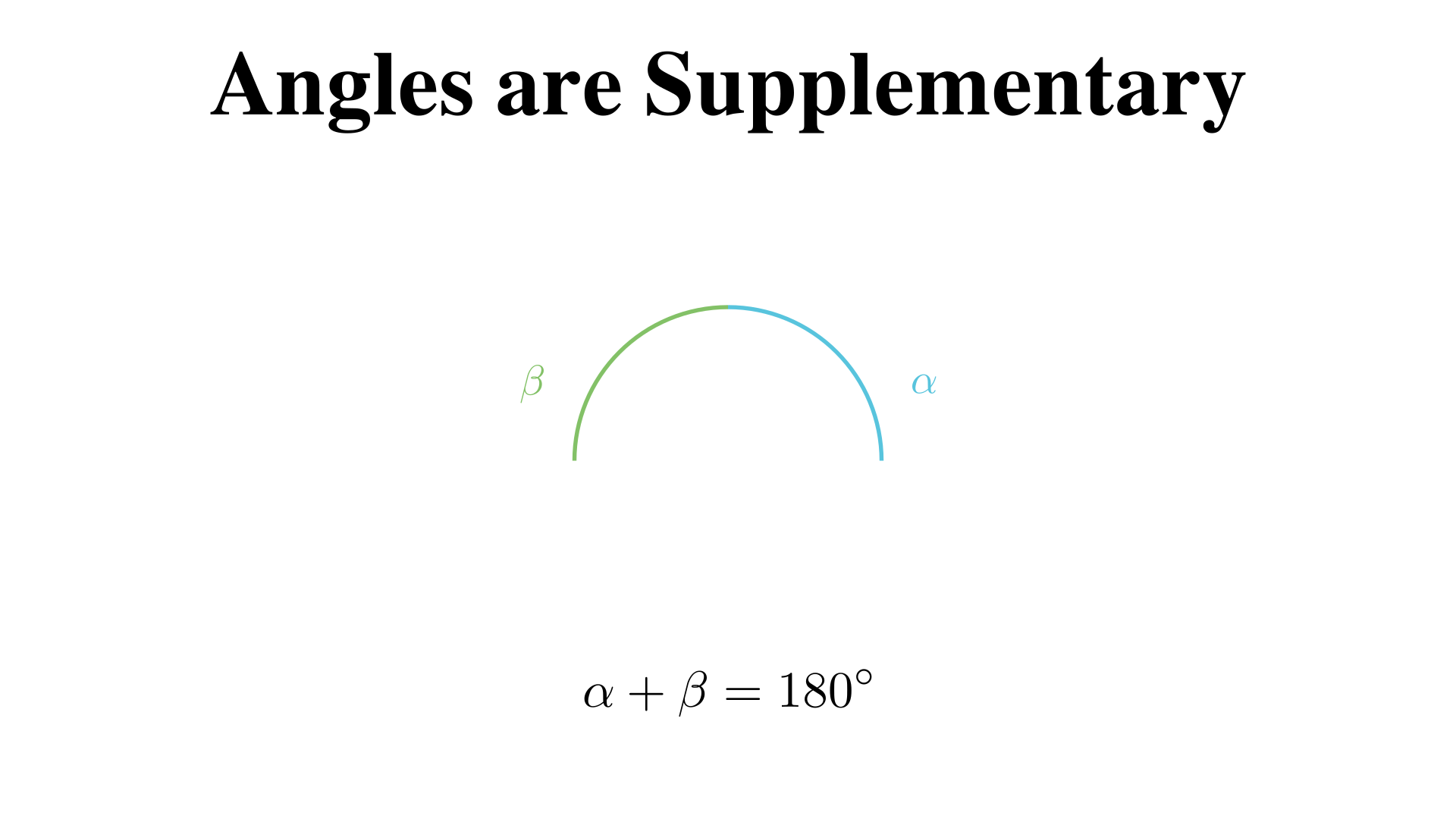 "Angles are supplementary