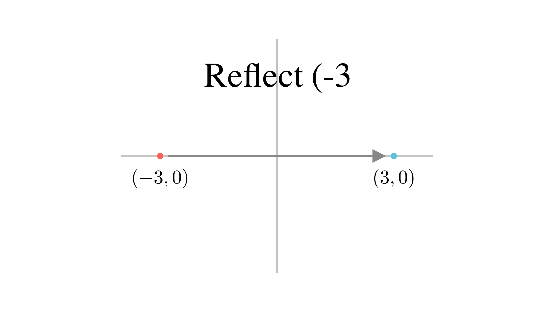 "Reflect (-3