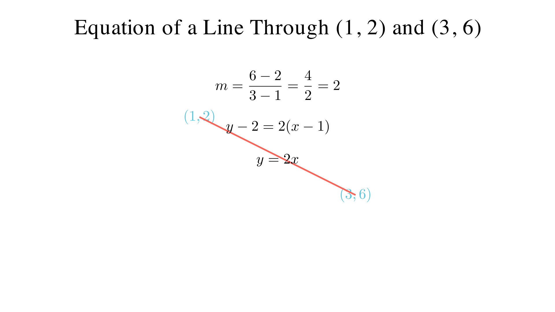 "Write an equation of the line through (1