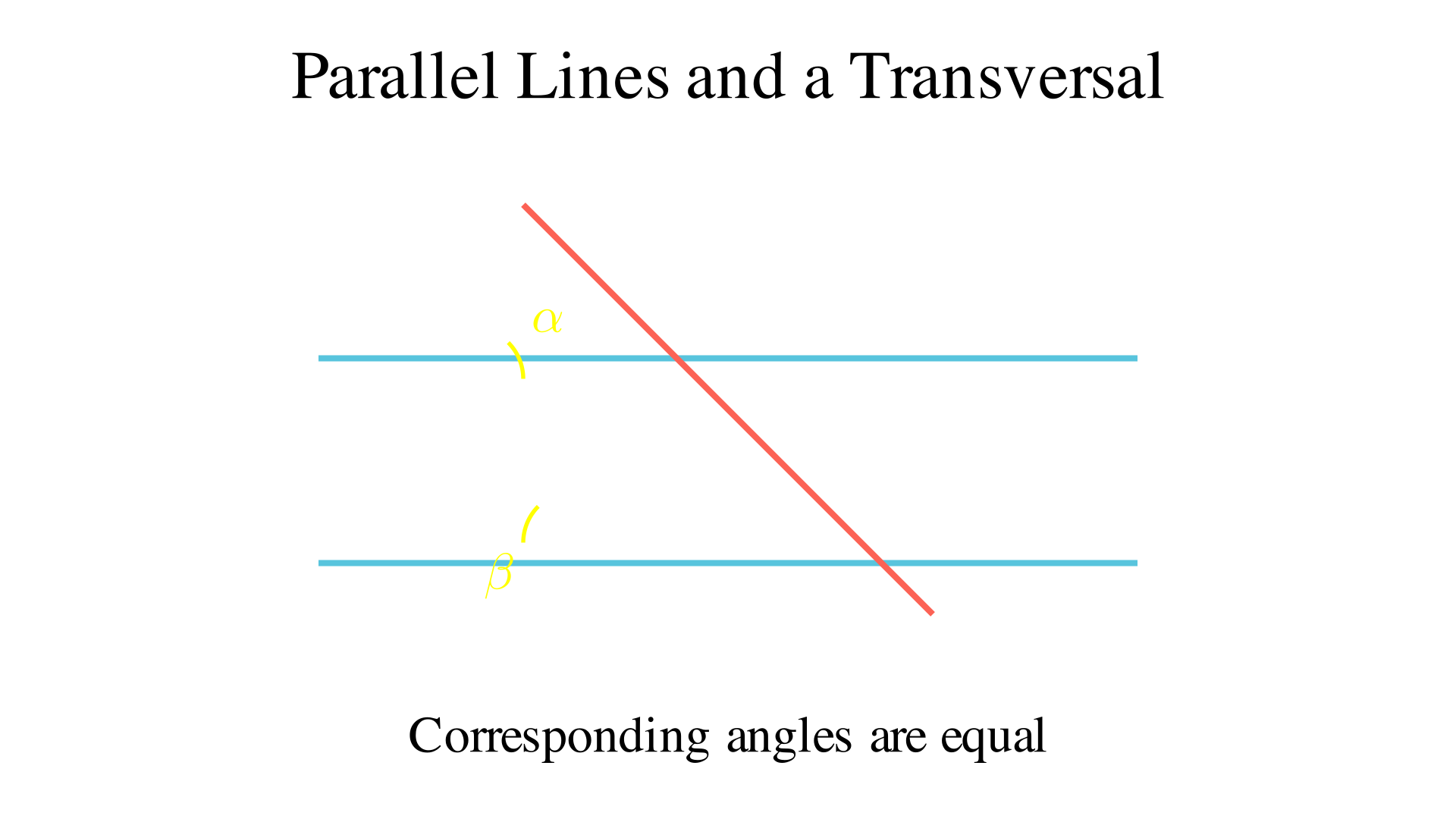 "Given parallel lines cut by a transversal