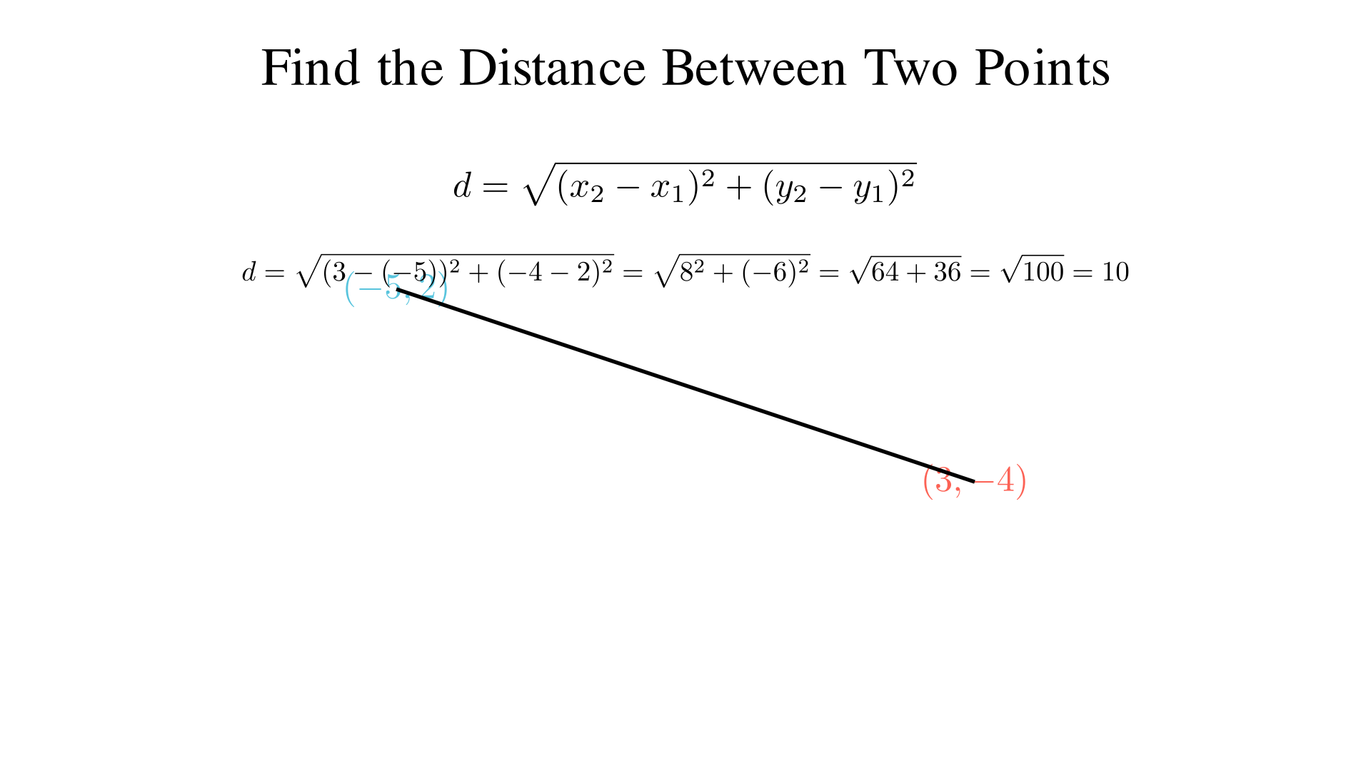 "Find the distance between (-5