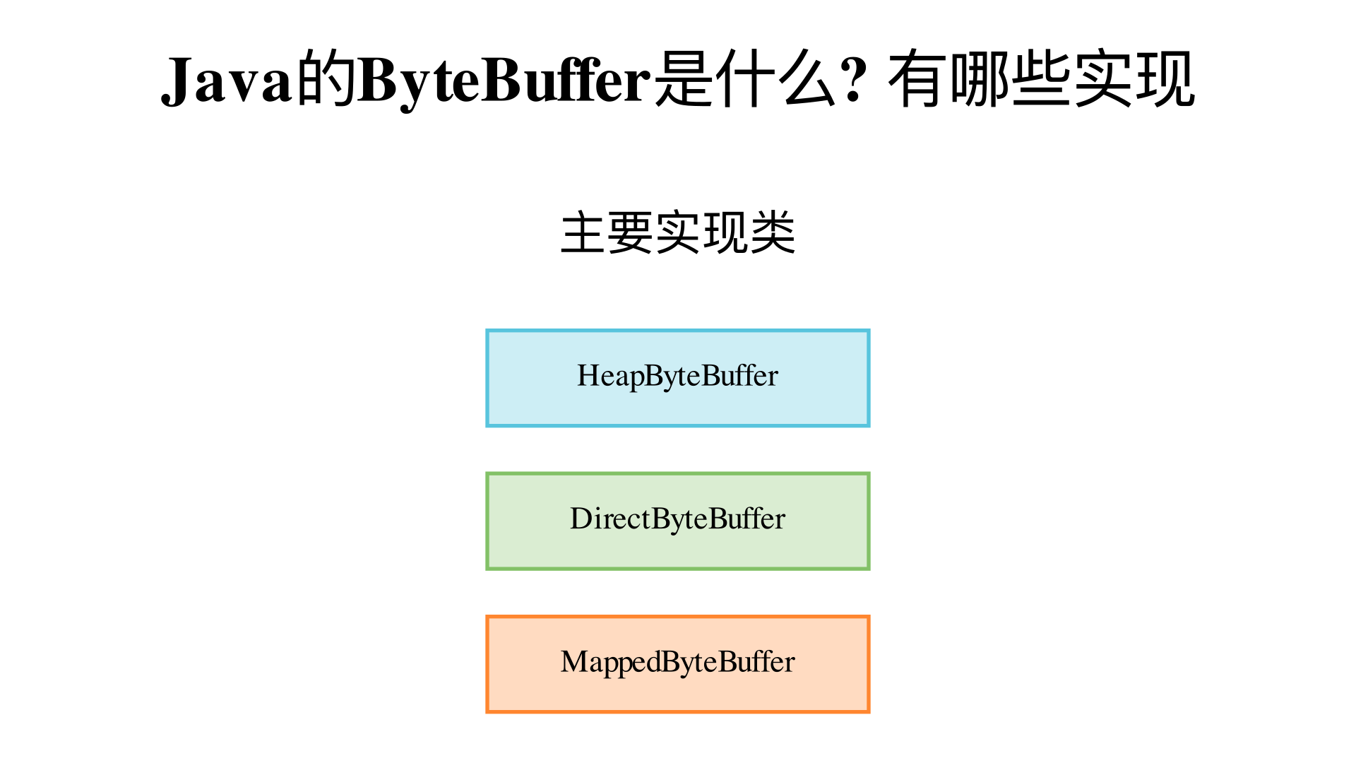 Java的ByteBuffer是什么? 有哪些实现