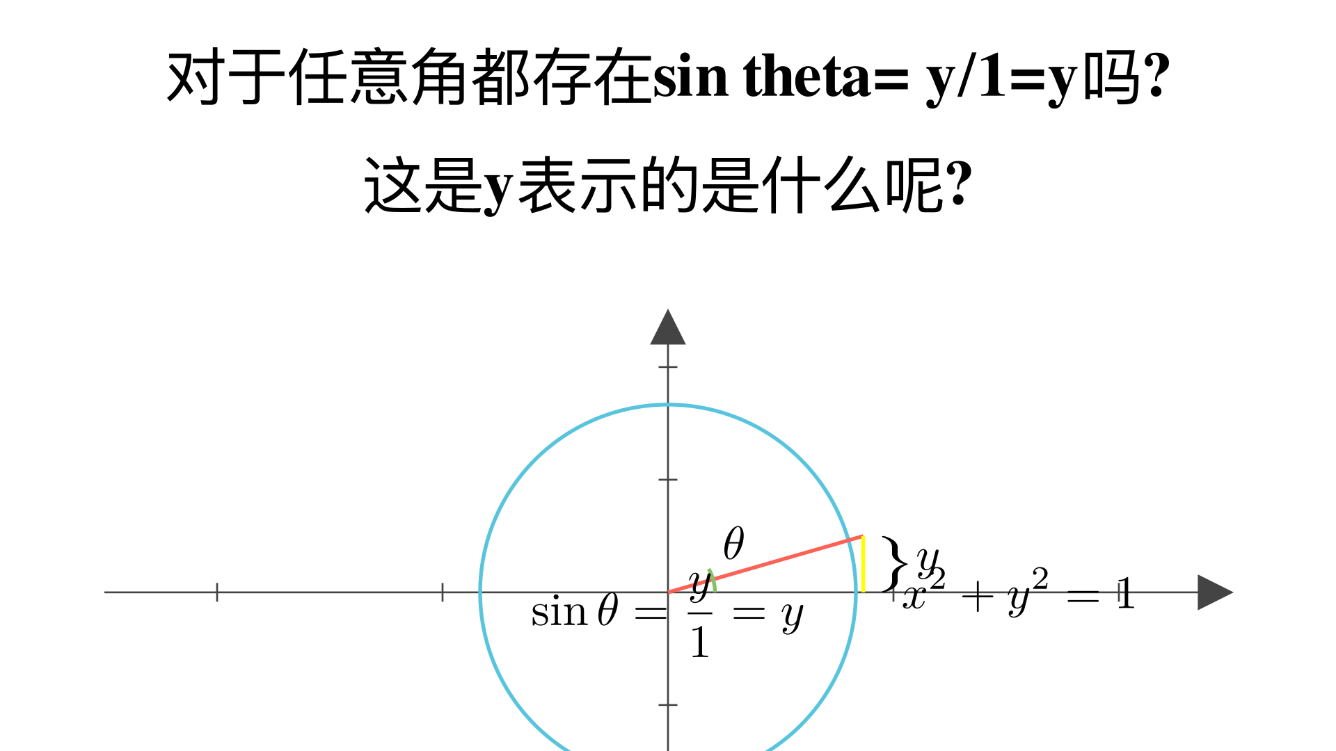 对于任意角都存在sin theta= y/1=y吗? 这是y表示的是什么呢?