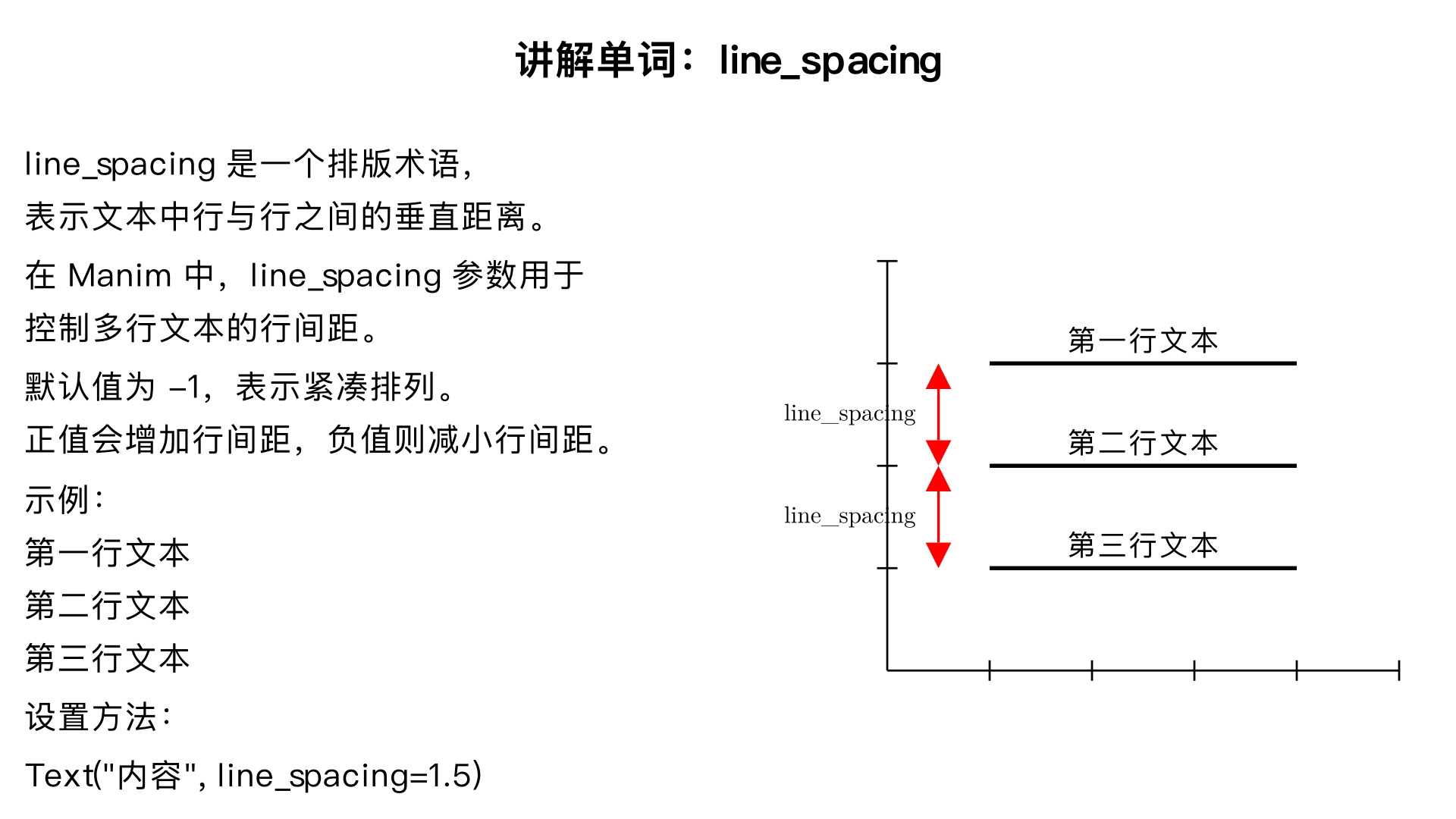 讲解单词 line_spacing