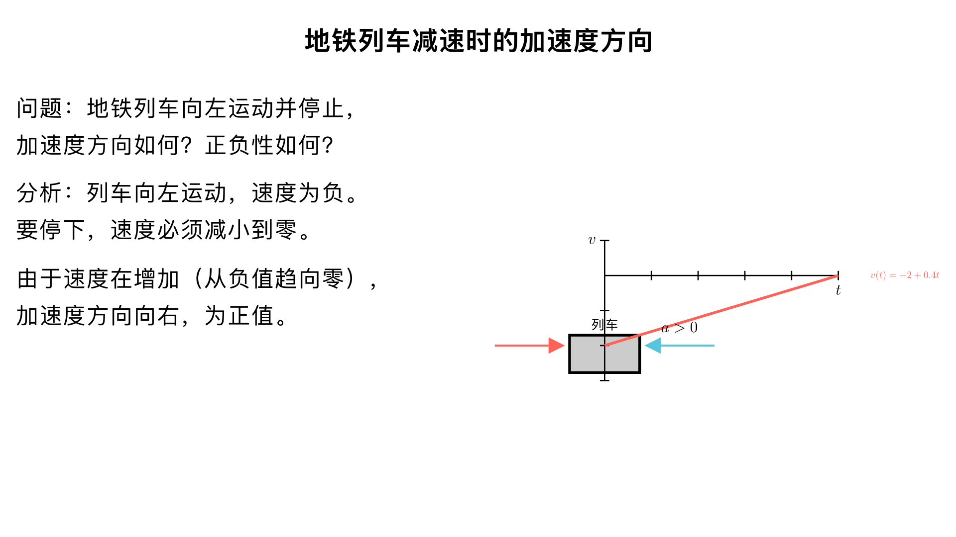  1. If a subway train is moving to the left (has a negative velocity) and then comes to a stop, what is
 the direction of its acceleration? Is the acceleration positive or negative?