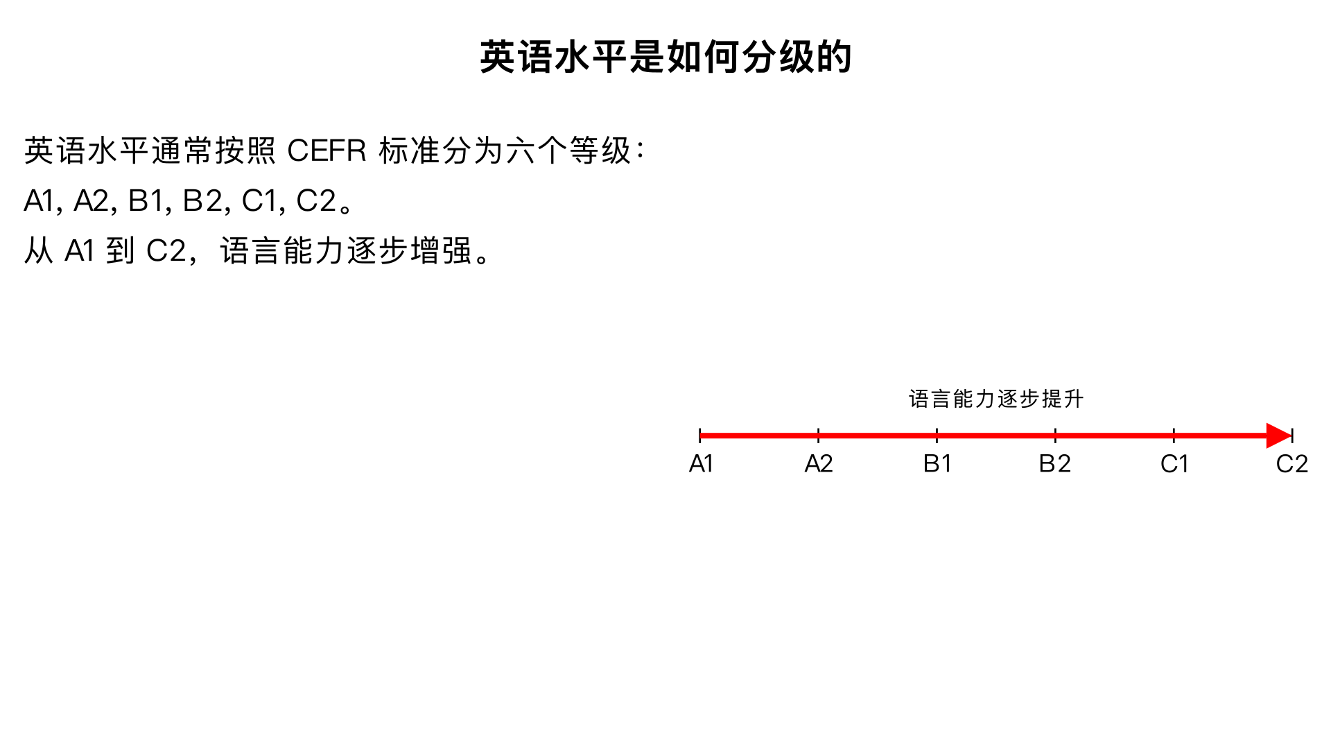 英语水平是如何分级的,都有哪些等级
