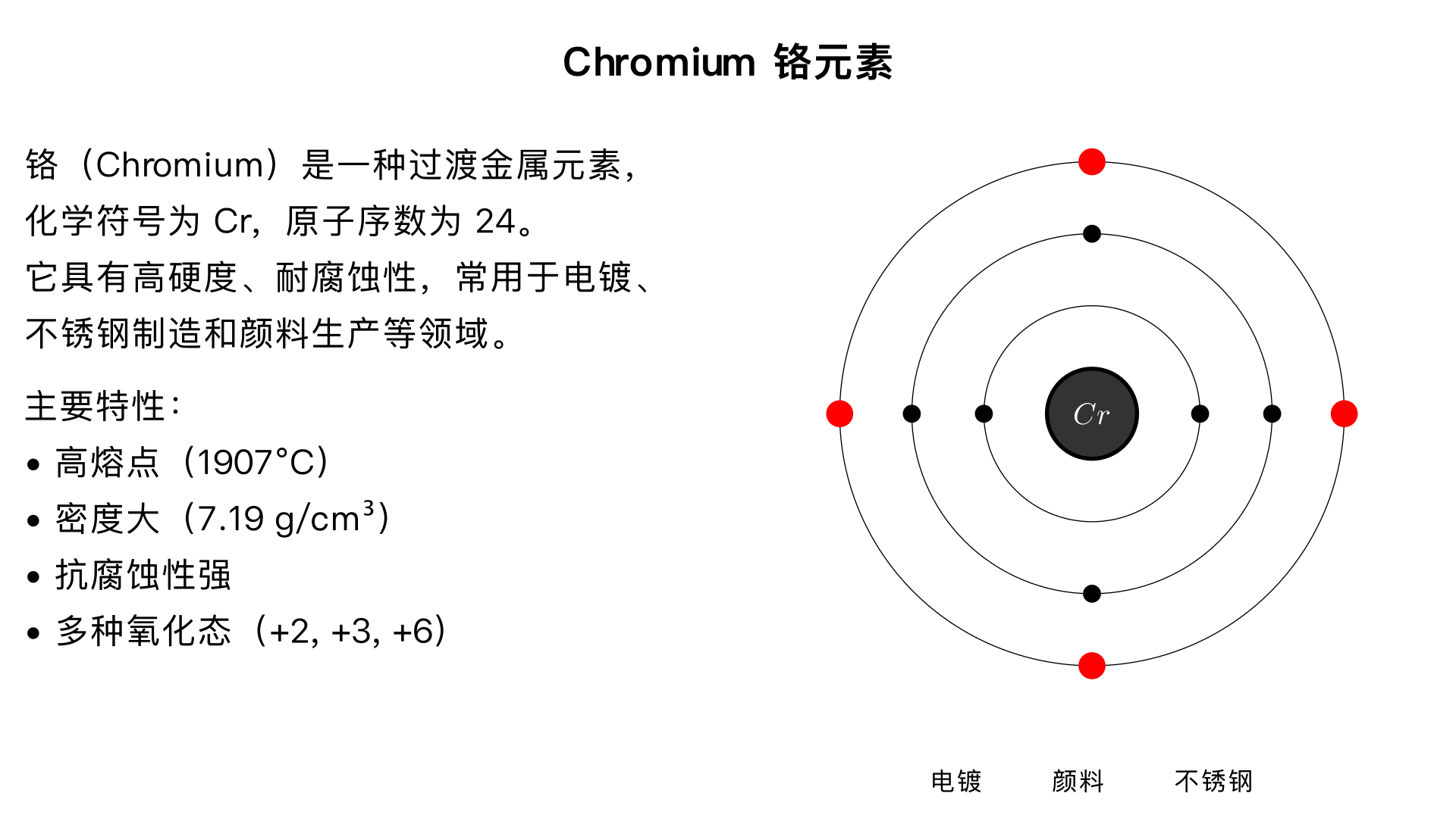 讲解单词 chromium