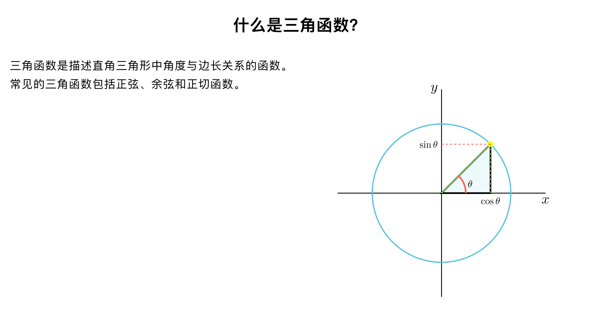 什么是三角函数