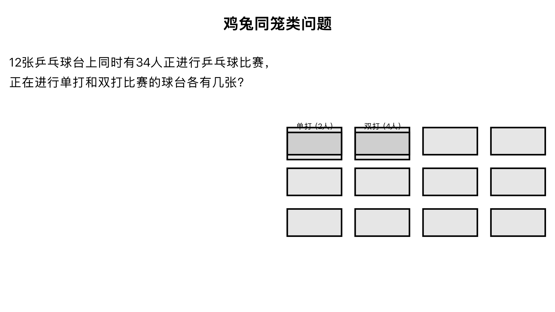 鸡兔同笼类问题：12张乒乓球台上同时有34人正进行乒乓球比赛，正在进行单打和双打比赛的球台各有几张?