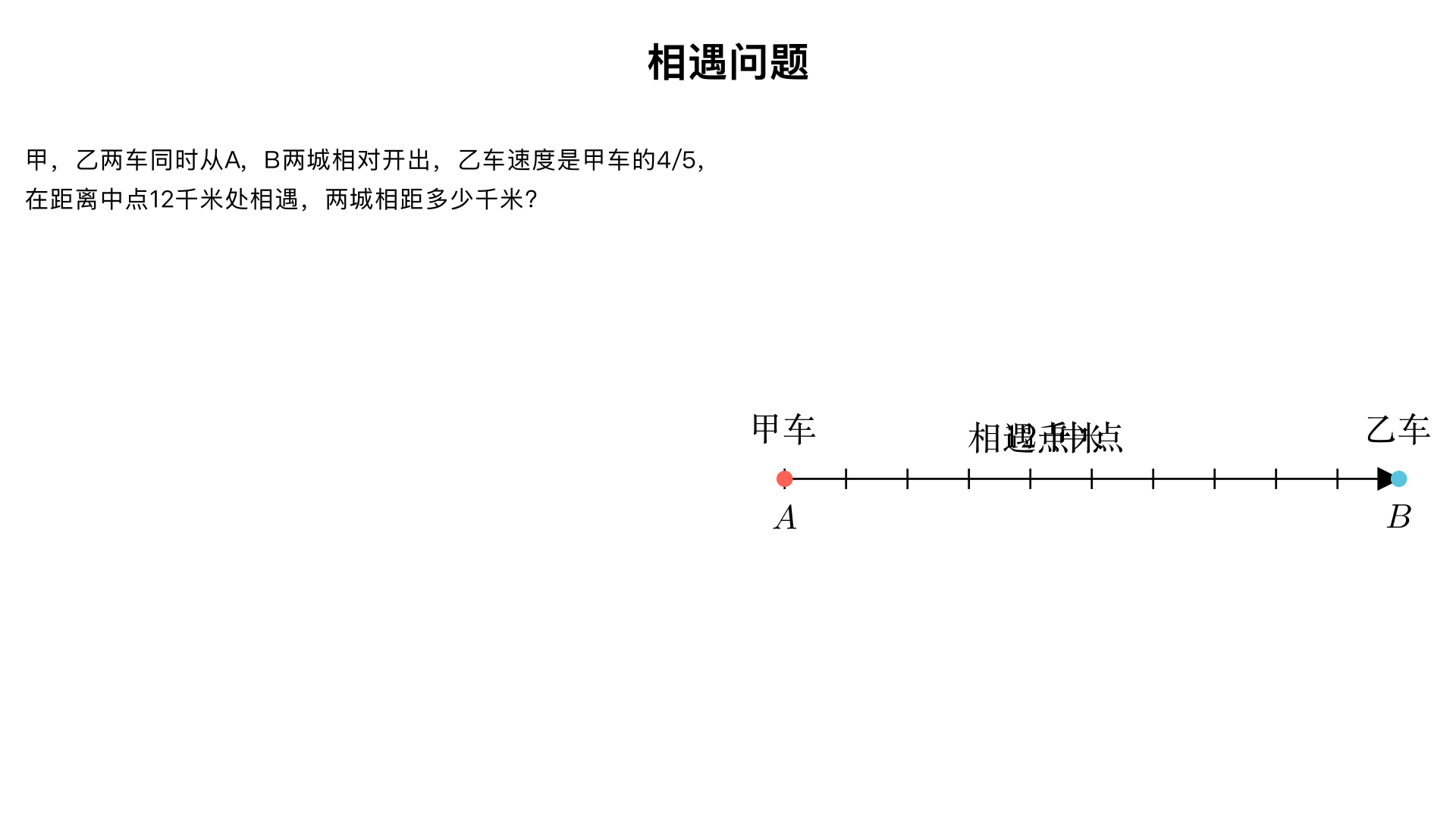 甲，乙两车同时从A，B两城相对开出，乙车速度是甲车的4/5，在距离中点12千米处相遇，两城相距多少干米?