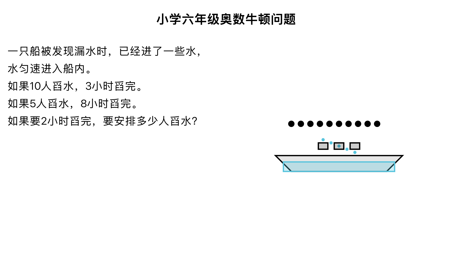 小学六年级奥数牛顿问题：一只船被发现漏水时，已经进了一些水，水匀速进入船内，如果10人舀水，3小时舀完。如果5人舀水8小时舀完，如果要2小时舀完,要安排多少人舀水?