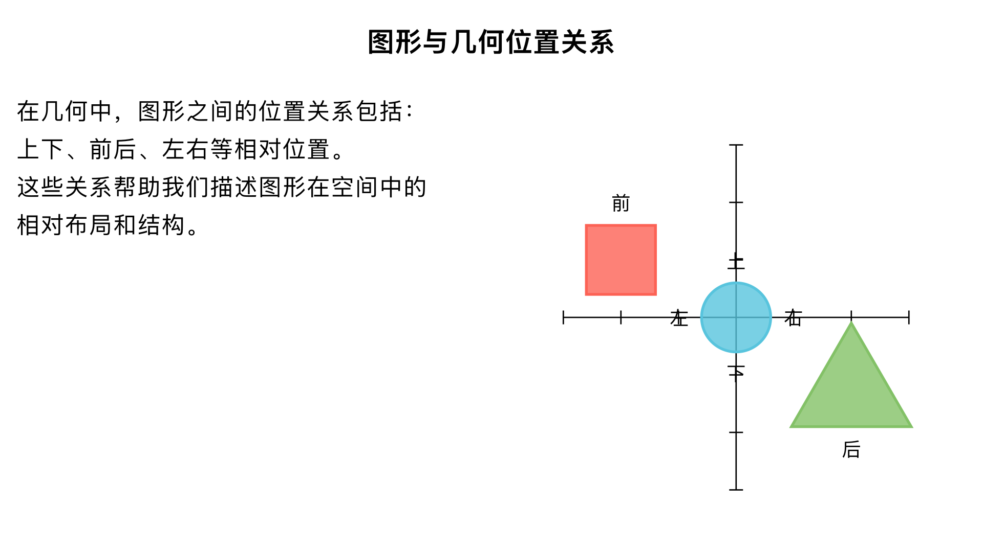 图形与几何位置(上下前后左右)
