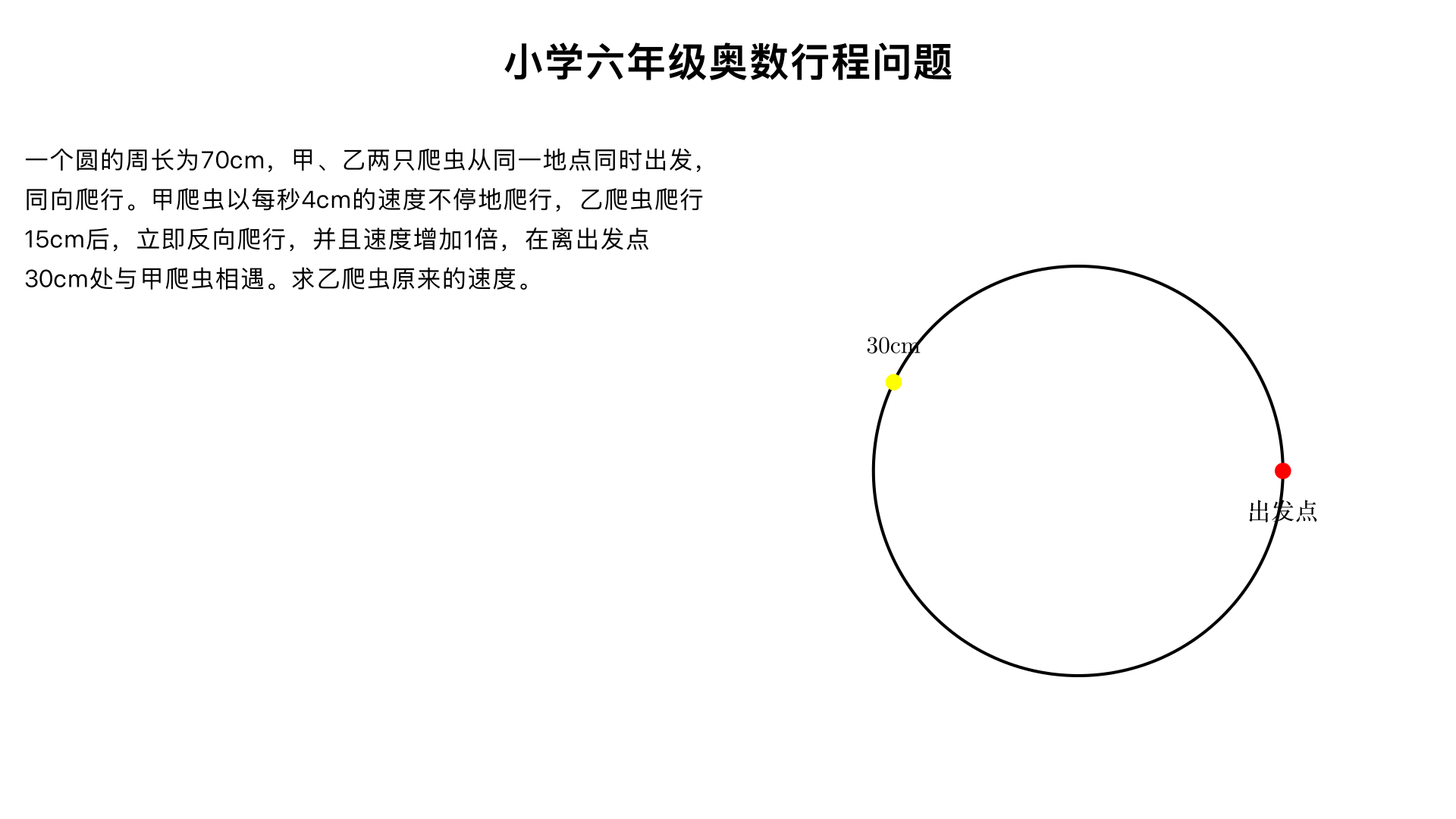 小学六年级奥数行程问题。一个圆的周长为70cm，甲、乙两只爬虫，从同一地点同时出发，同向爬行。甲爬虫以每秒4cm的速度不停地爬行，乙爬虫爬行15 cm后，立即反向爬行，并且速度增加1倍，在离出发点30cm处与甲爬虫相遇。求乙爬虫原来的速度。