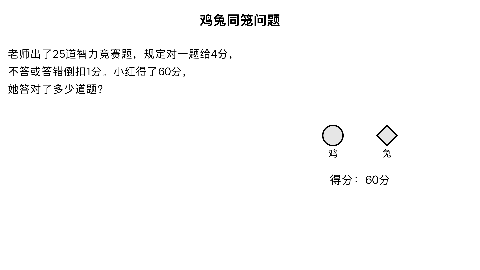 小学六年级奥数鸡兔同笼问题.老师出了 25道智力竞赛题,规定对一题给4分,不或答错倒扣1分。小红得了60分,她答对了多少道题?