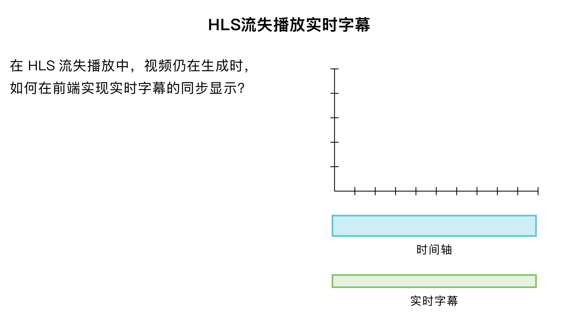 hls流失播放 视频还在生成,前端如何实现实时字幕