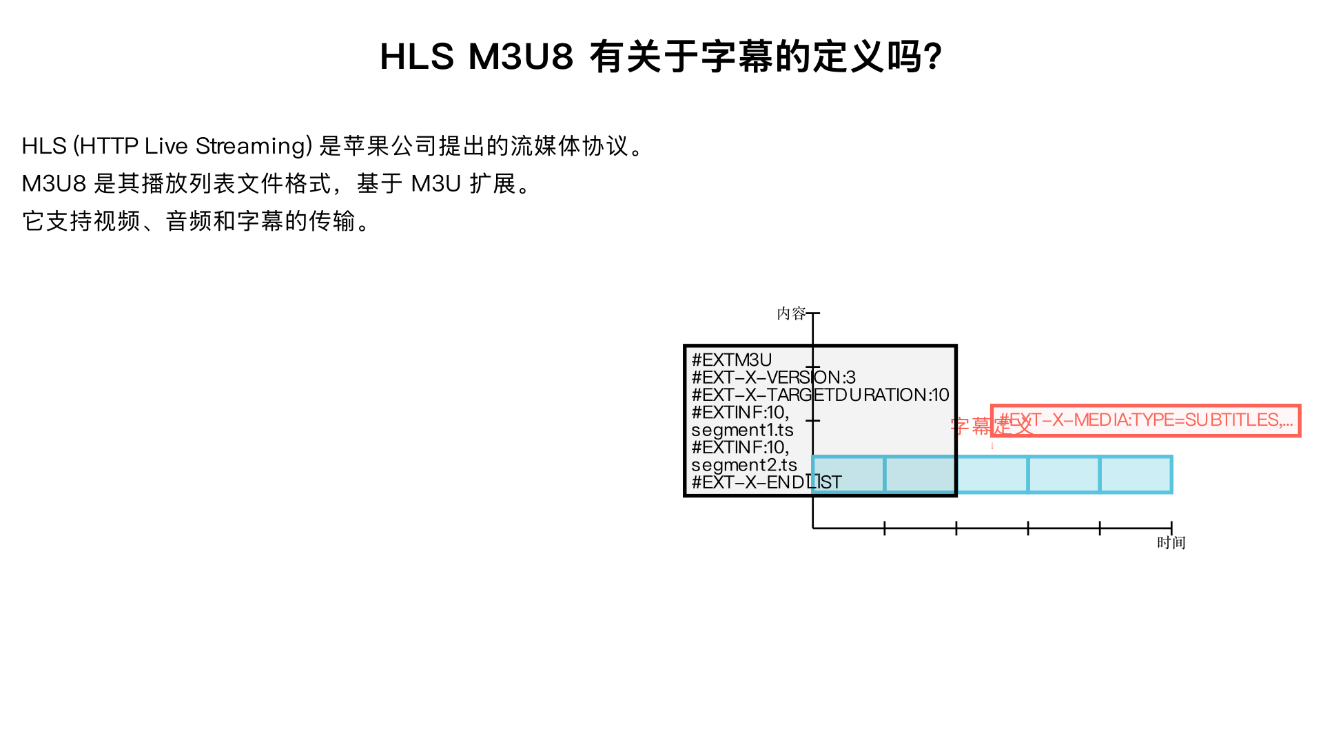 hls m3u8 有关于字幕的定义吗?
