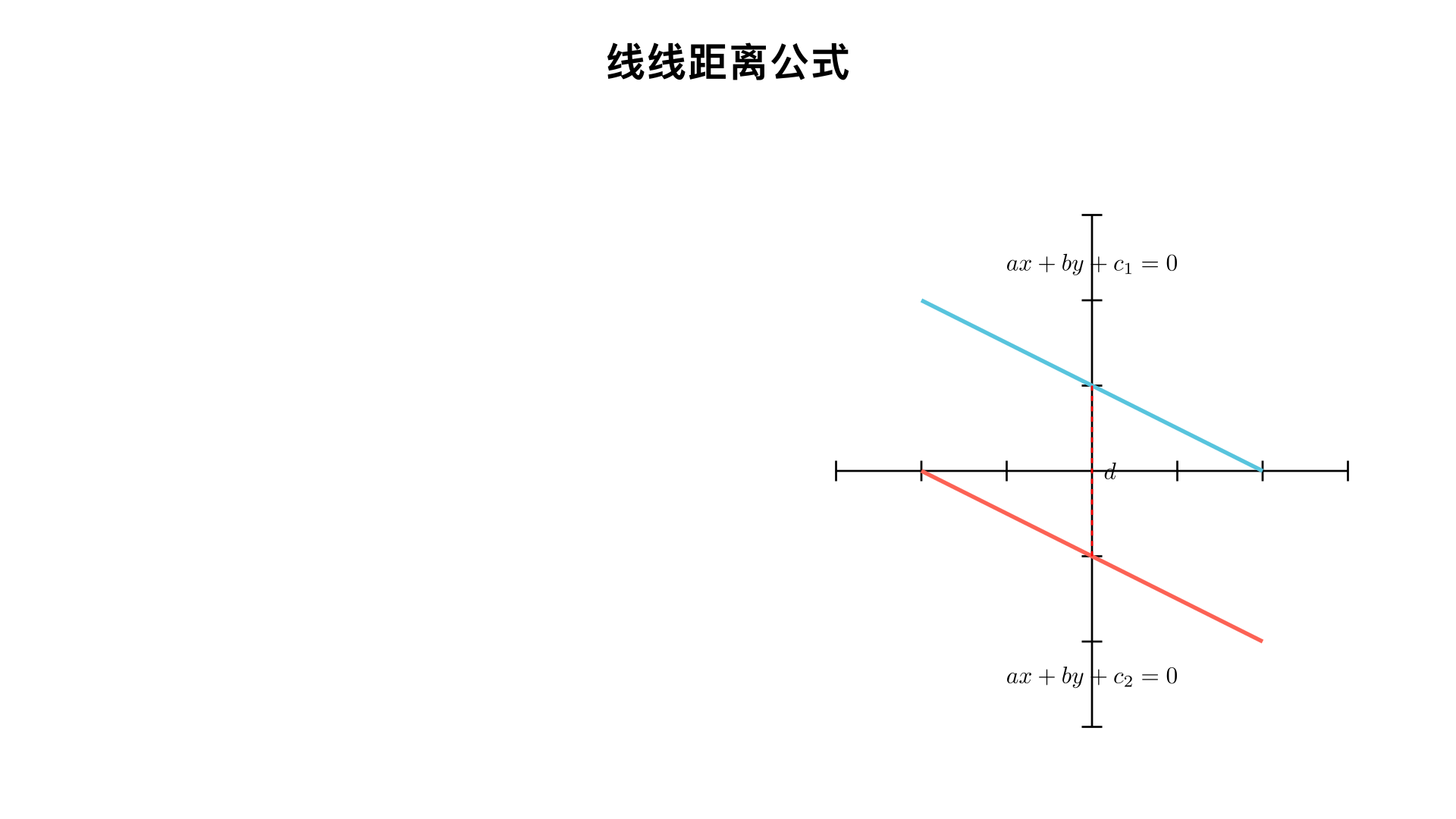 请讲解“线线距离公式”，整理成核心关键信息，设计通俗易懂的展示动画视频