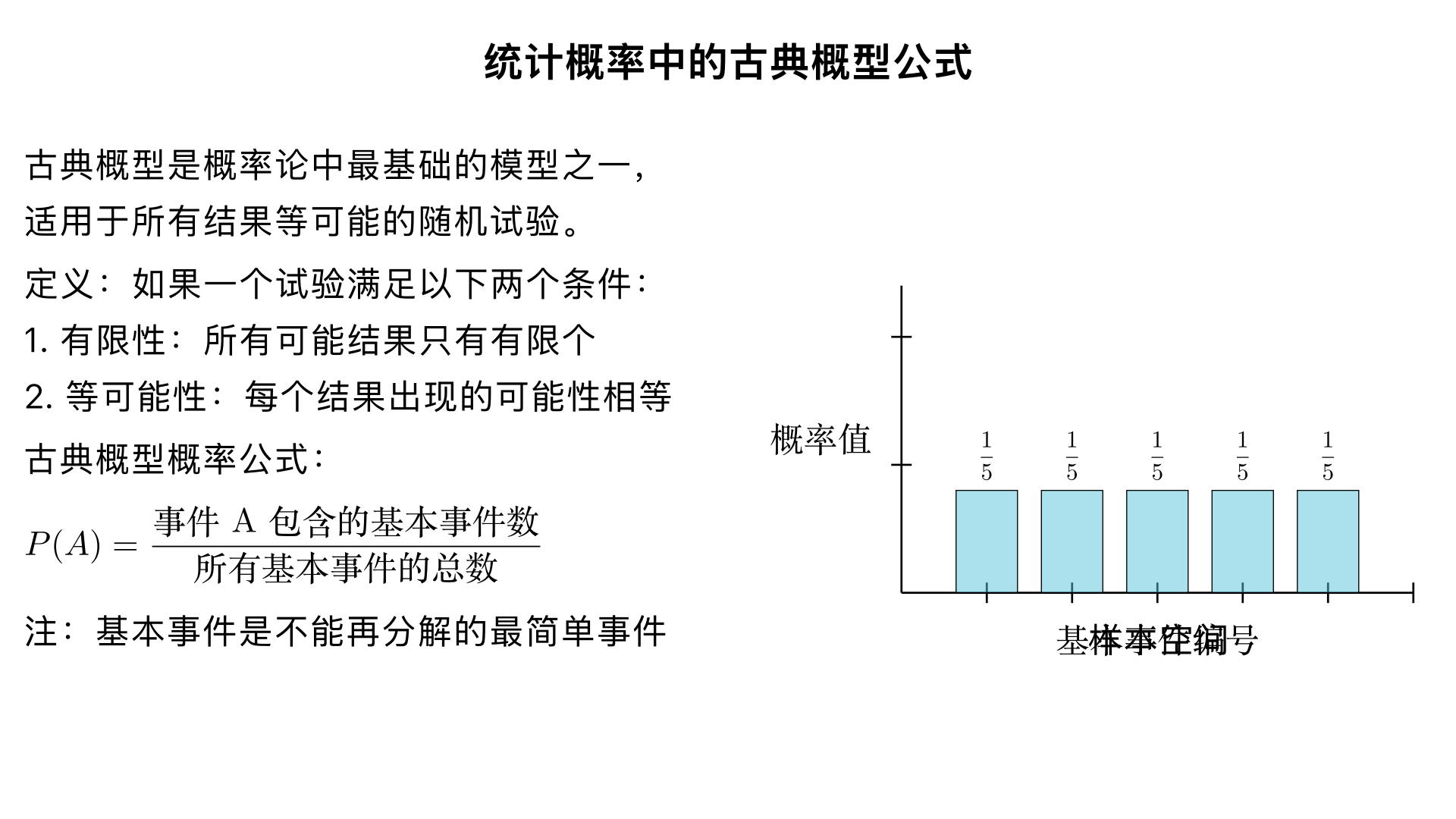 请讲解“统计概率中的古典概型公式”，整理成核心关键信息，设计通俗易懂的展示动画视频