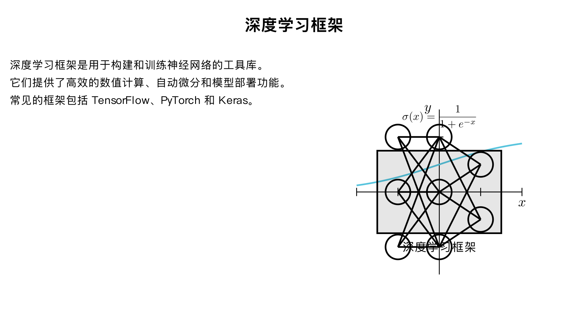 编程与工具之深度学习框架