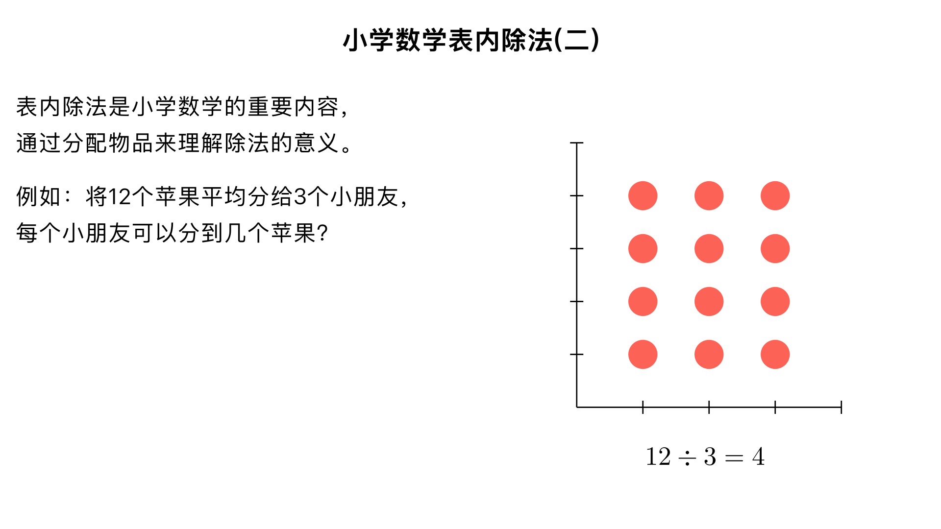 小学数学表内除法(二)