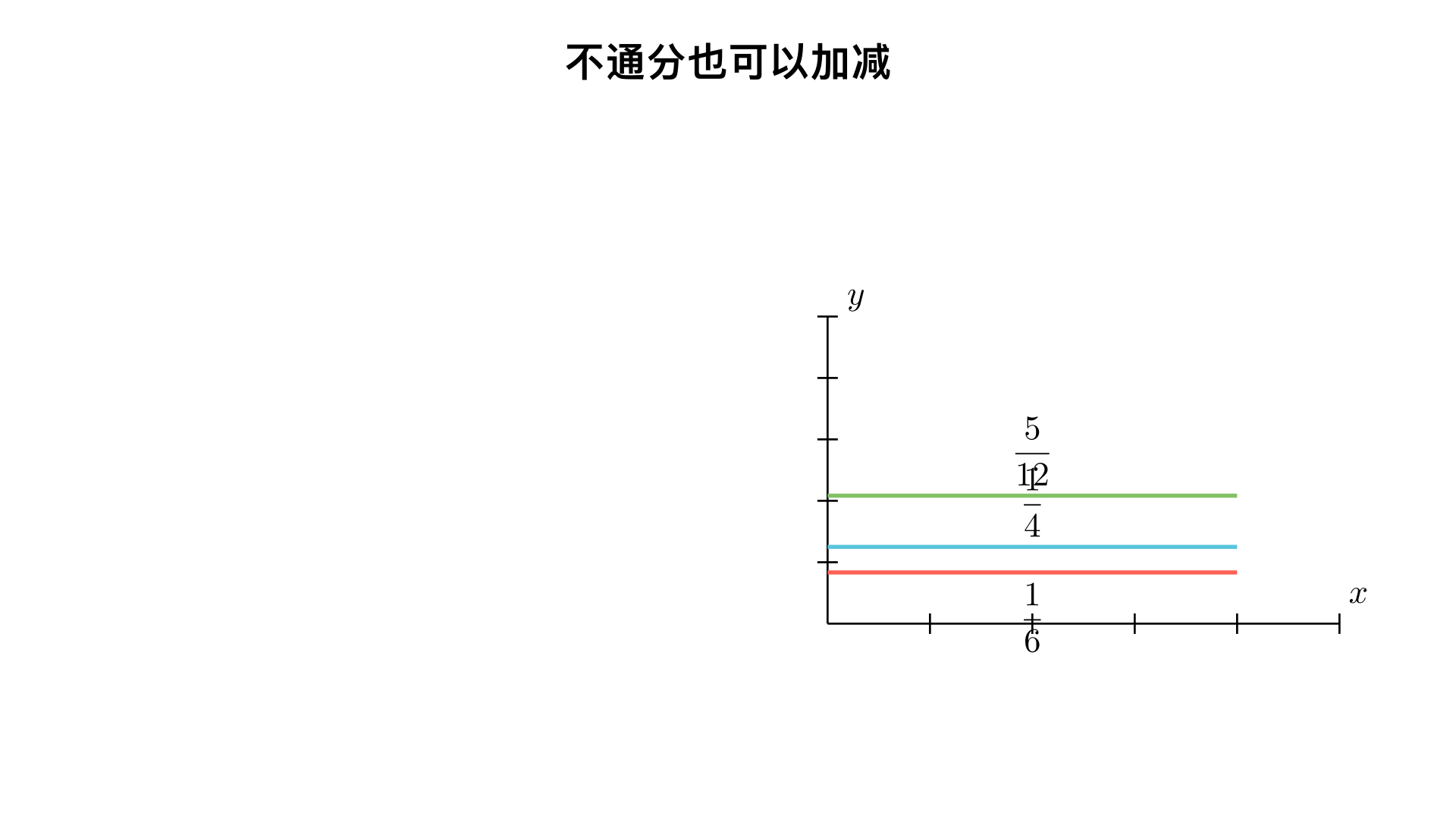 不通分也可以加减
