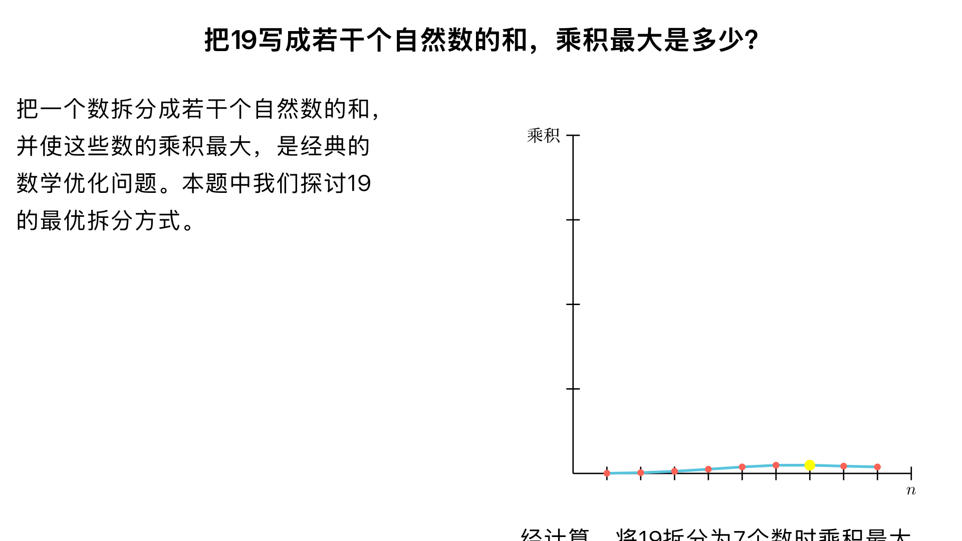 把19写成若干个自然数的和,把这些自然数乘起来得到一个乘积,这个乘积最大是多少?