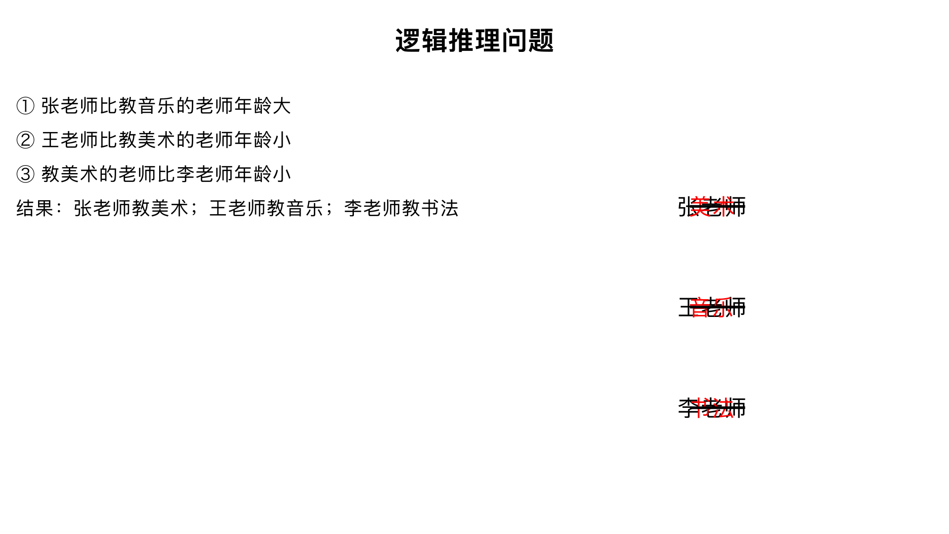 张老师、王老师和李老师三位老师中,一位教美术,一位教音乐,一位教书法,已知:①张老师比教音乐的老师年龄大;②王老师比教美术的老师年龄小:③教美术的老师比李老师年龄小。则三位老师各教什么课?
该题结果是：张老师教美术；王老师教音乐；李老师教书法。根据该题的记过输出视频。