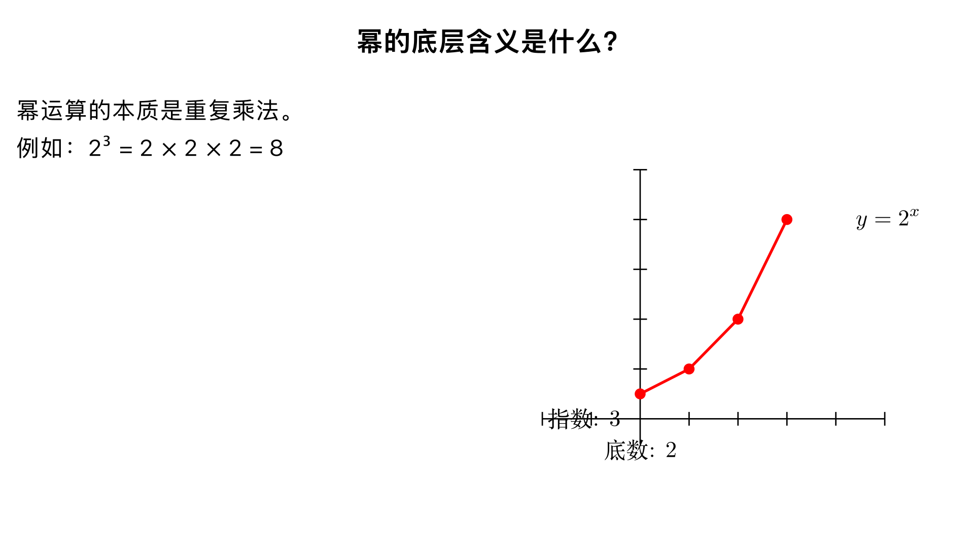 幂的底层含义是什么?