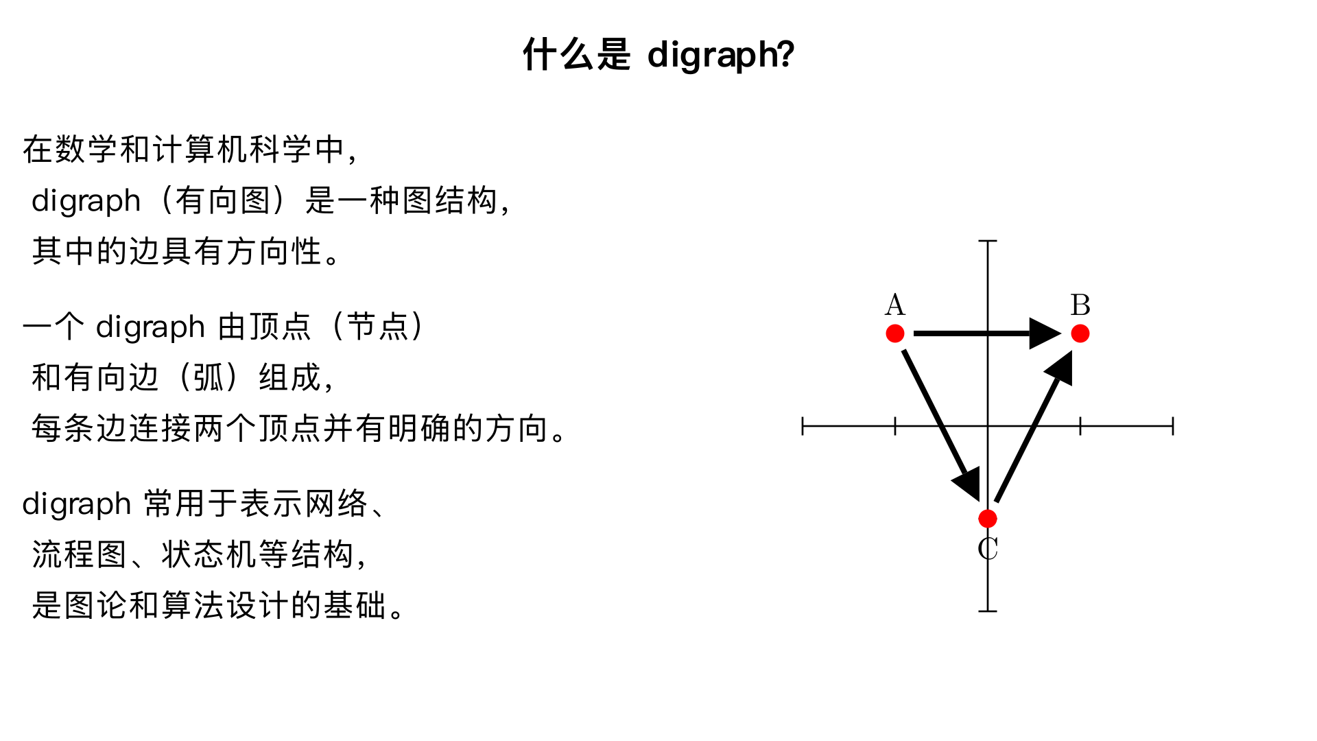 什么是 digraph