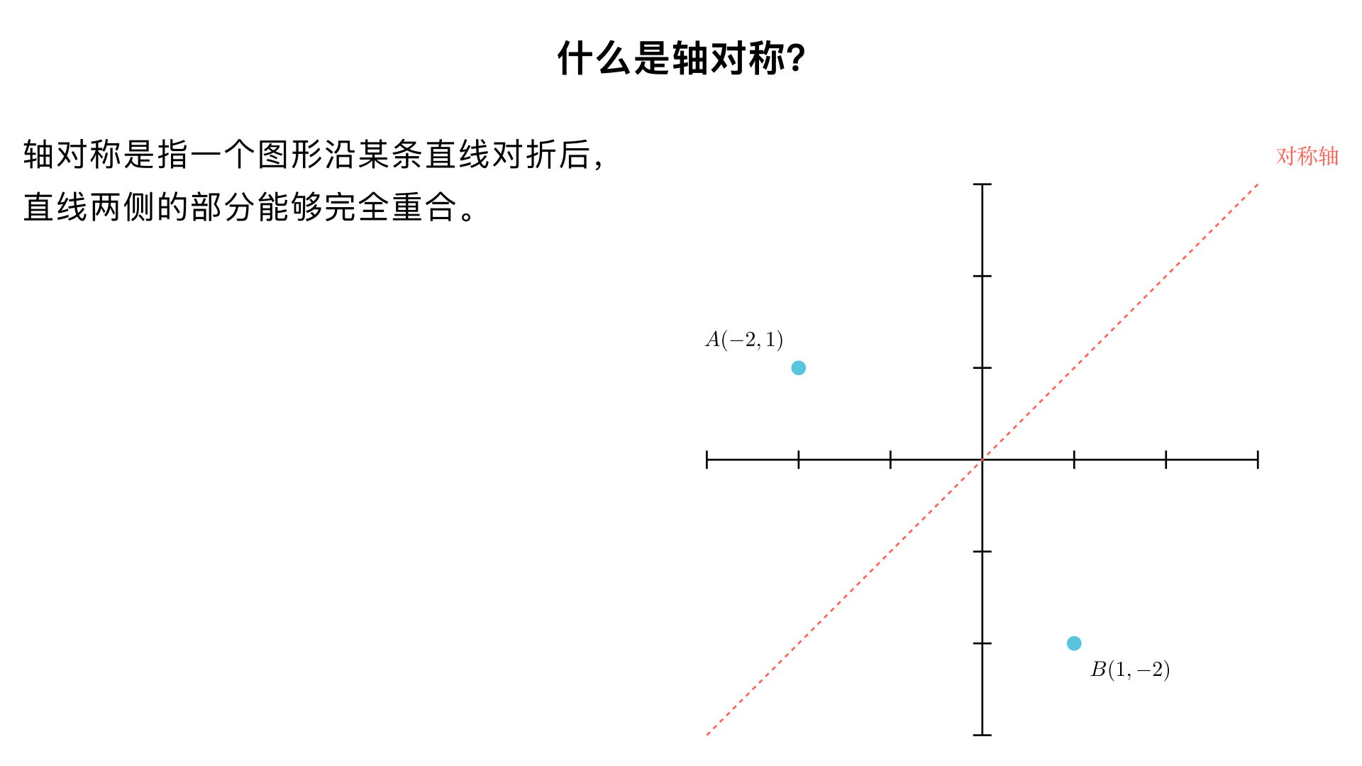 什么是 symmetric