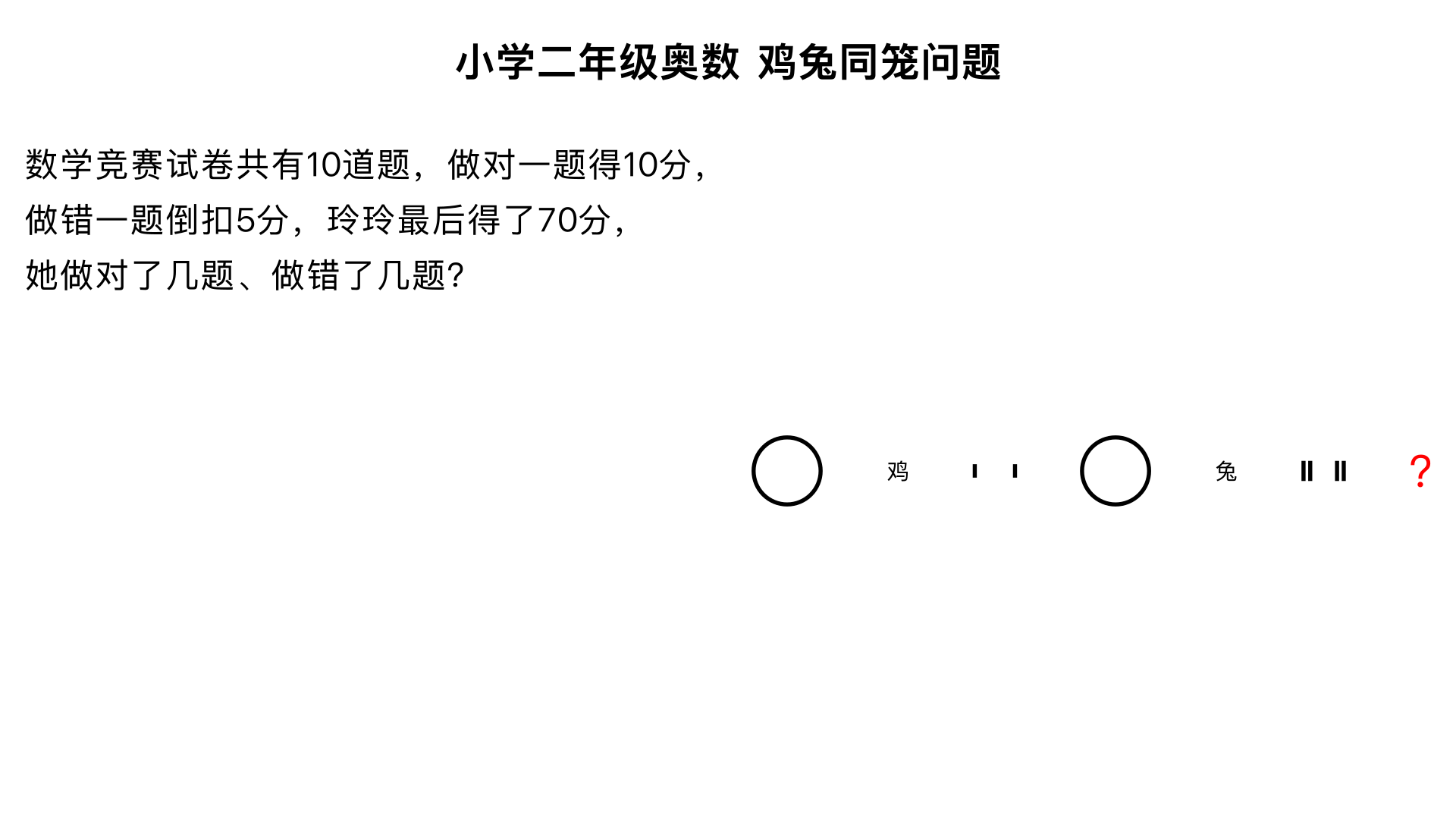 小学二年级奥数 鸡兔同笼问题。数学竞赛试卷共有10道题,做对一题得10分,做错一题倒扣5分,玲玲最后得了 70分,她做对了几题、做错了几题?
