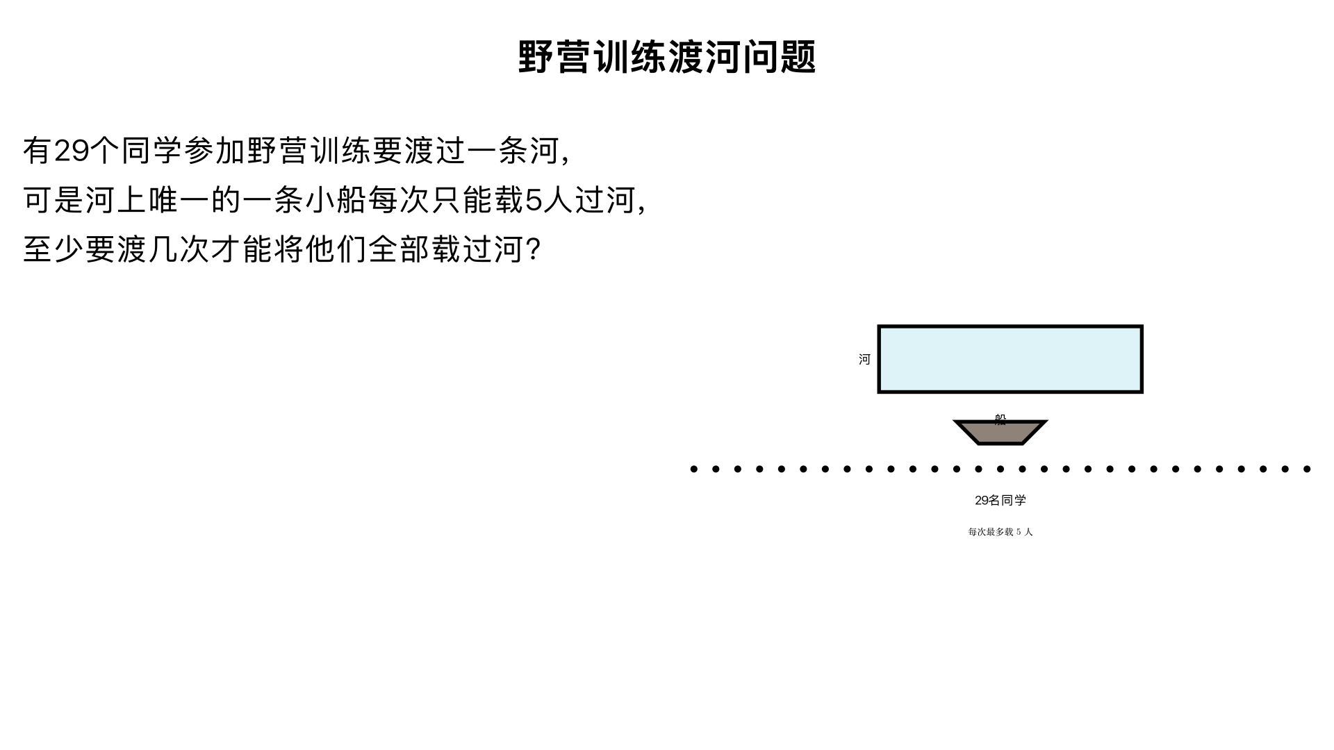 有29个同学参加野营训练要渡过一条河,可是河上唯一的一条小船每次只能载5人过河,至少要渡几次才能将他们全部载过河?