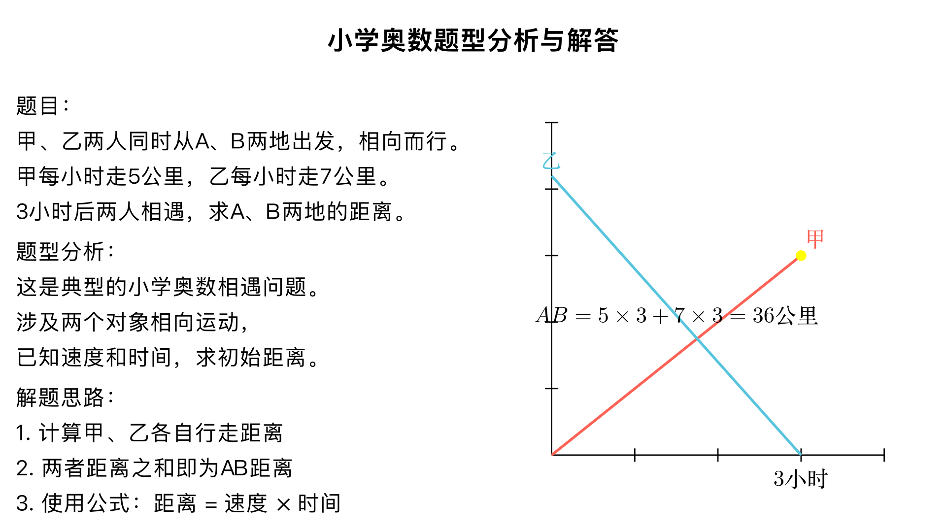 准确理解和分析以下数学题，计算得出正确的结果。并列出这道题数学小学奥数的什么题型。