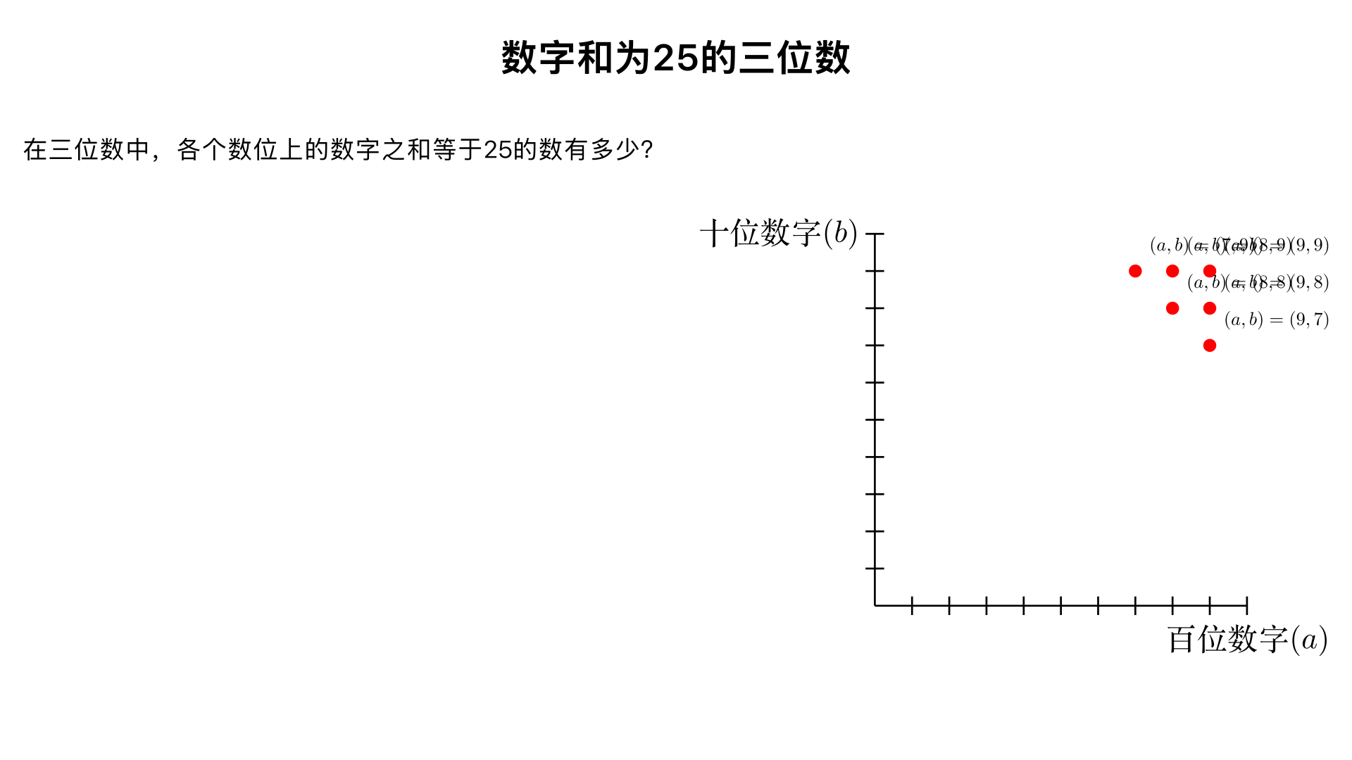在三位数中,各个数位上的数字之和等于25的数有多少?