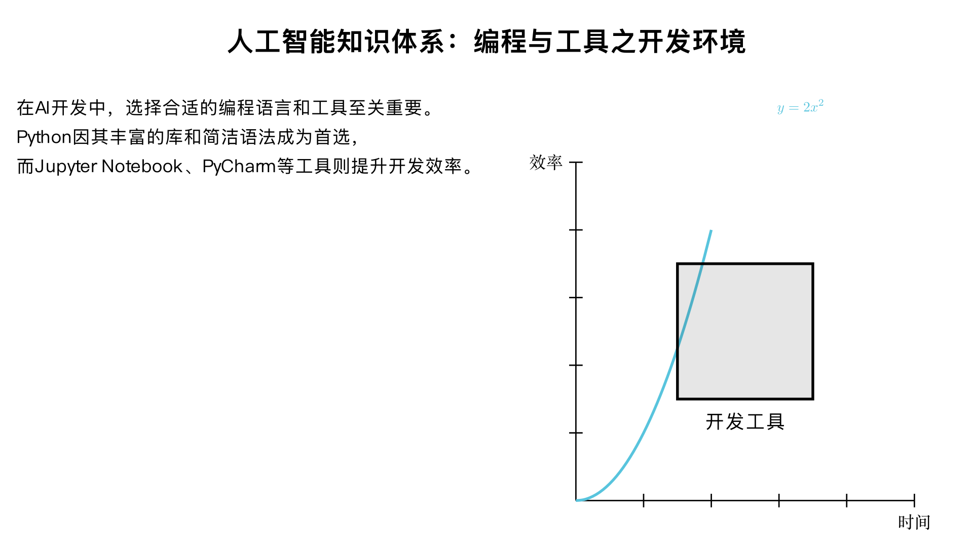 人工智能知识体系编程与工具之开发环境
