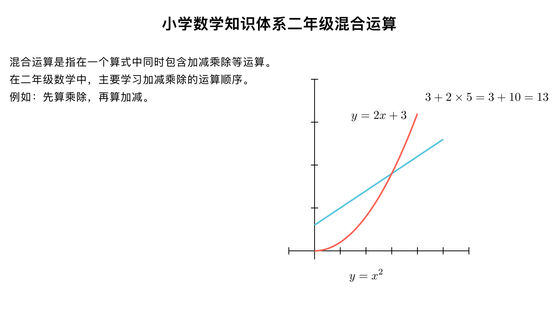 小学数学知识体系二年级混合运算