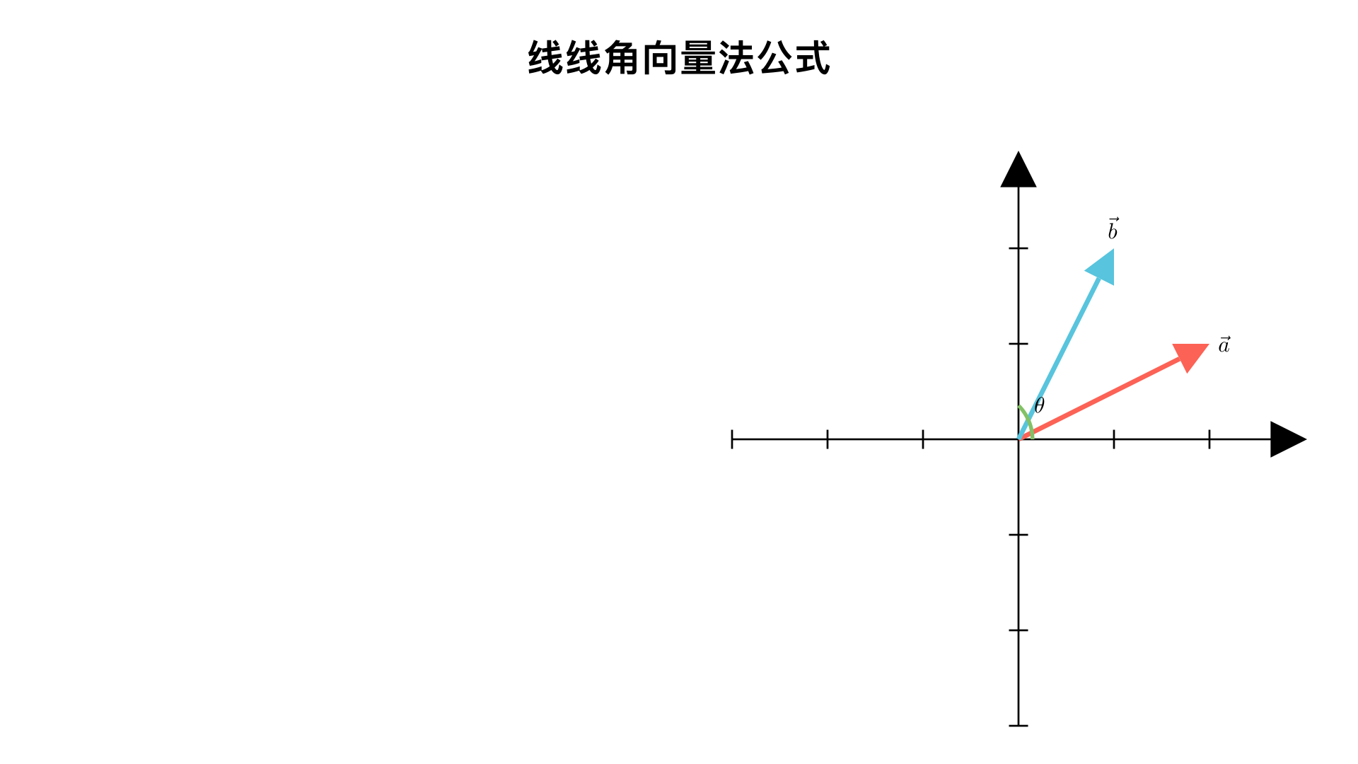 线线角向量法公式