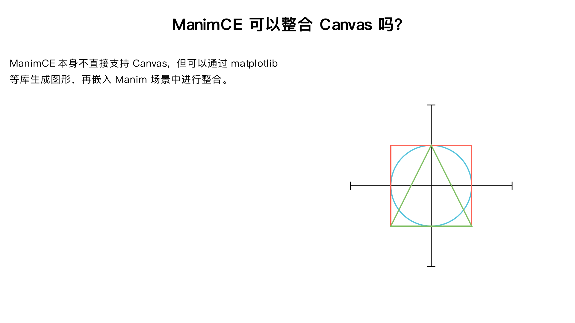 manimce可以整合canvas吗？ 