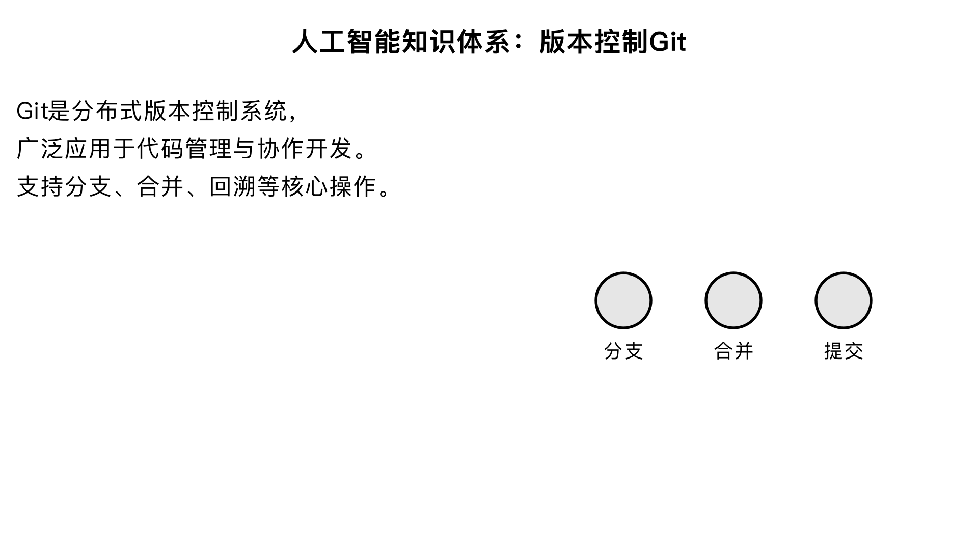 
人工智能知识体系编程与工具之版本控制Git