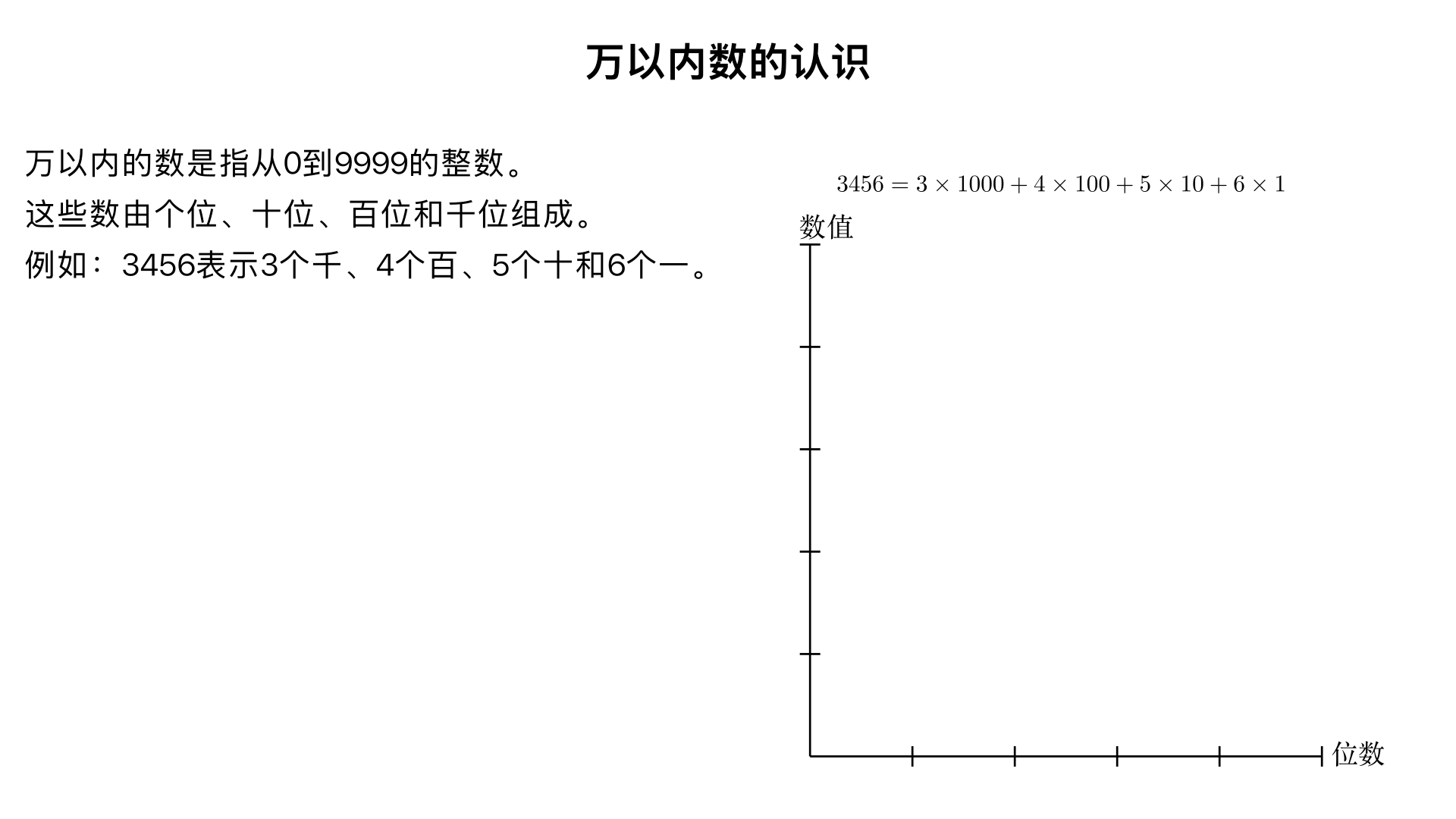 万以内数的认识
