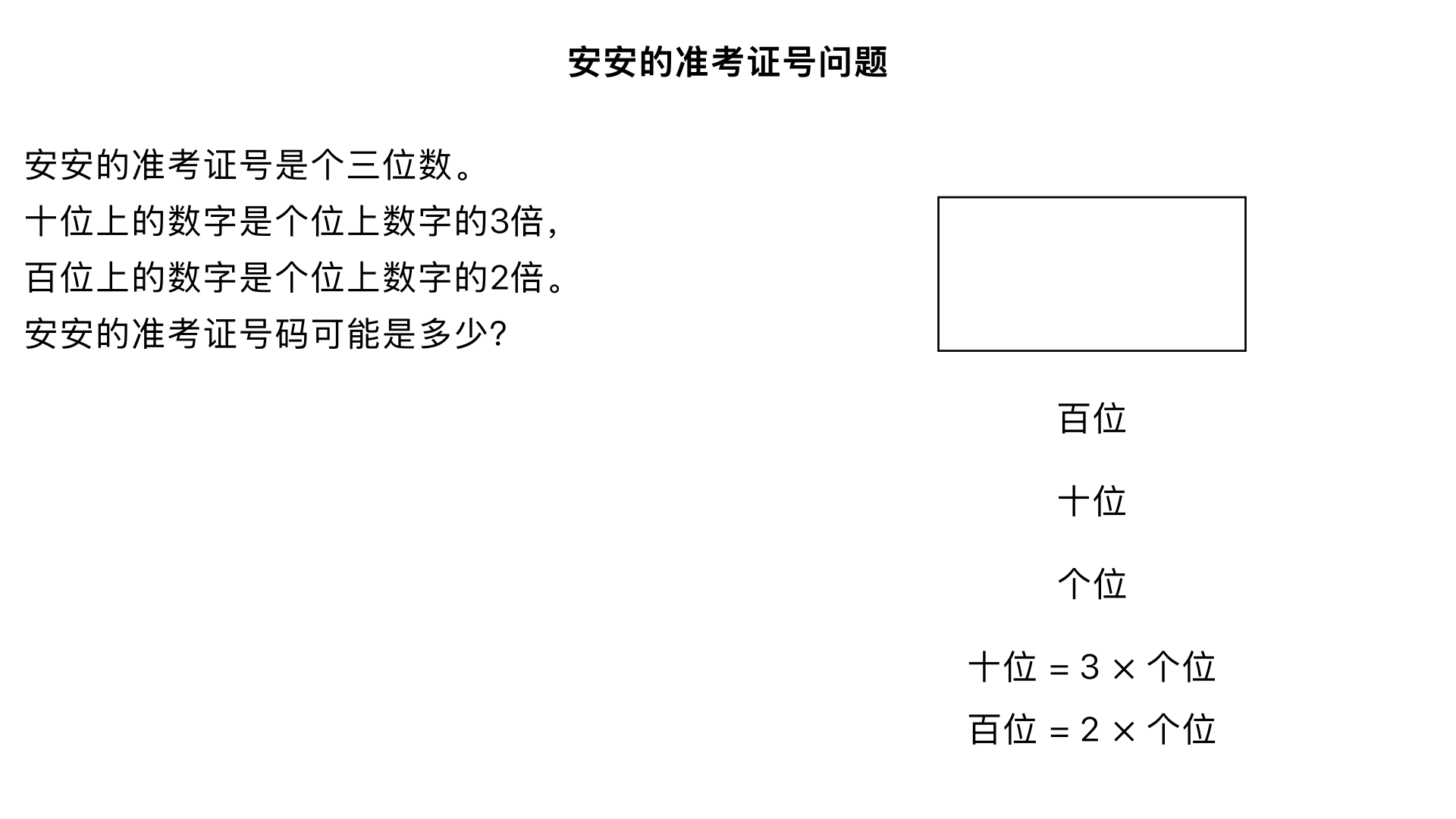 安安的准考证号是个三位数。十位上的数字是个位上数字的3倍,百位上的数字是个位上数字的2倍。安安的准考证号码可能是多少?