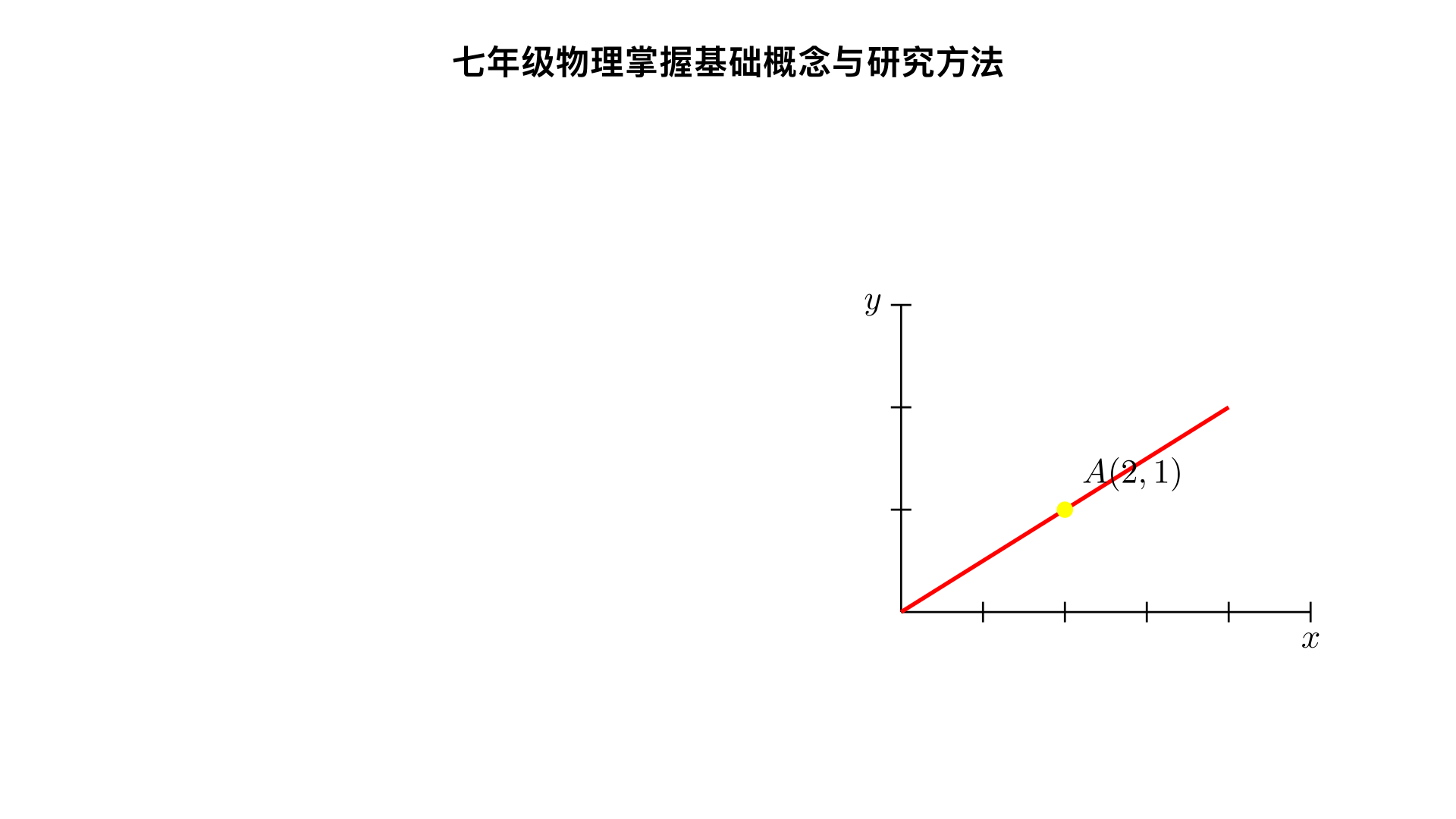 七年级物理掌握基础概念与研究方法