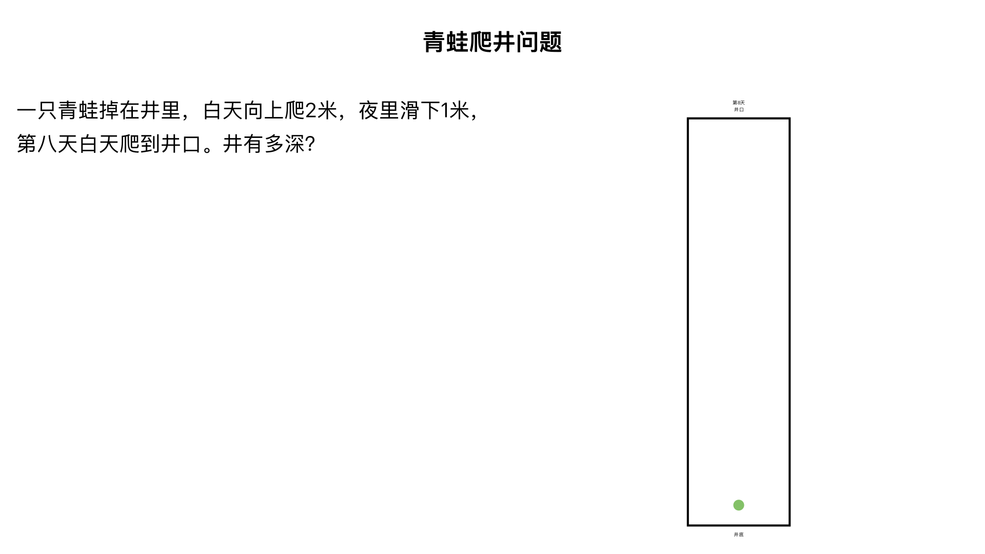 一只青蛙掉在井里,它白天向上爬2米,夜里向下滑1米,它用8天时间爬到了井口。这口井深多少米?